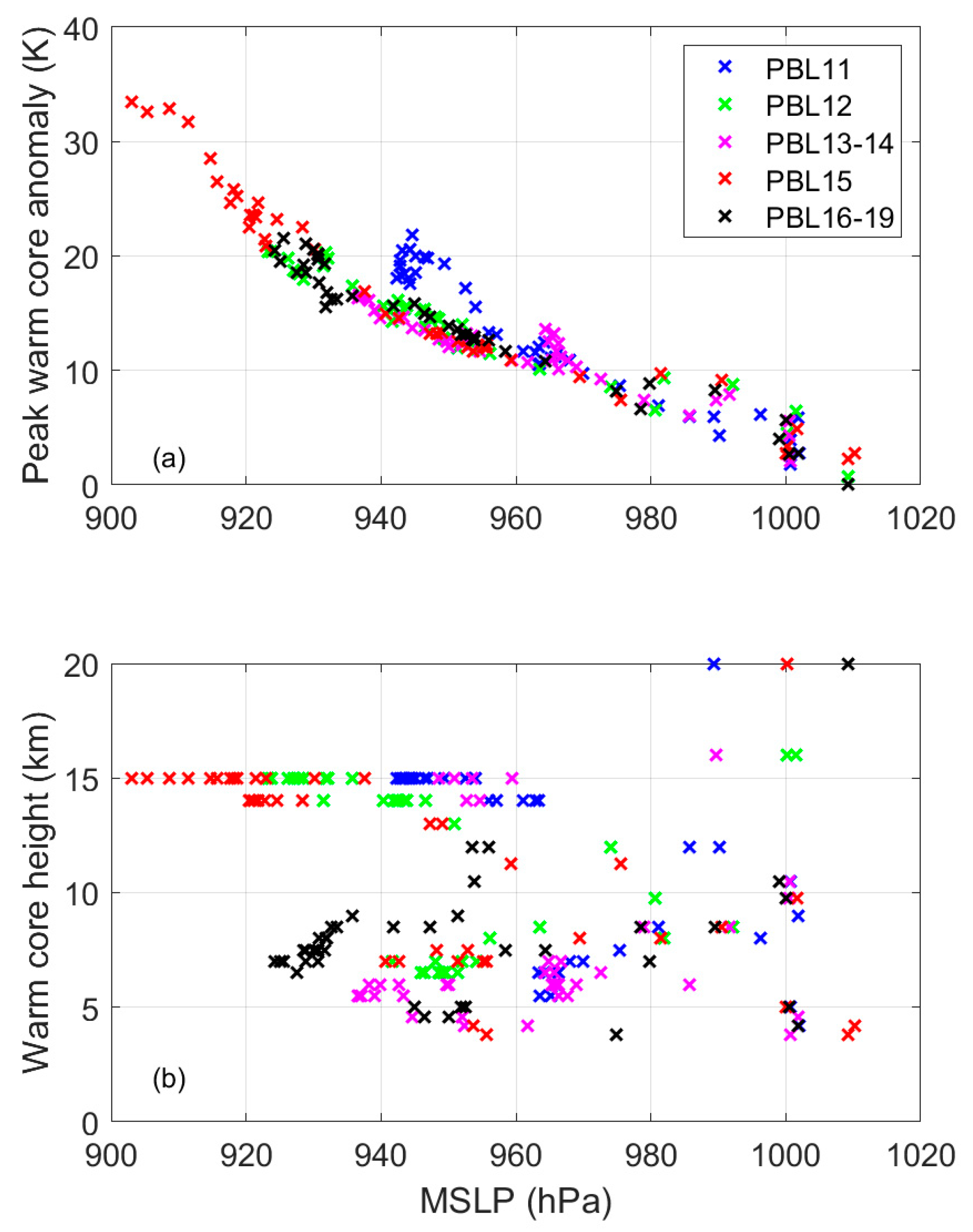 Atmosphere 11 01091 g012