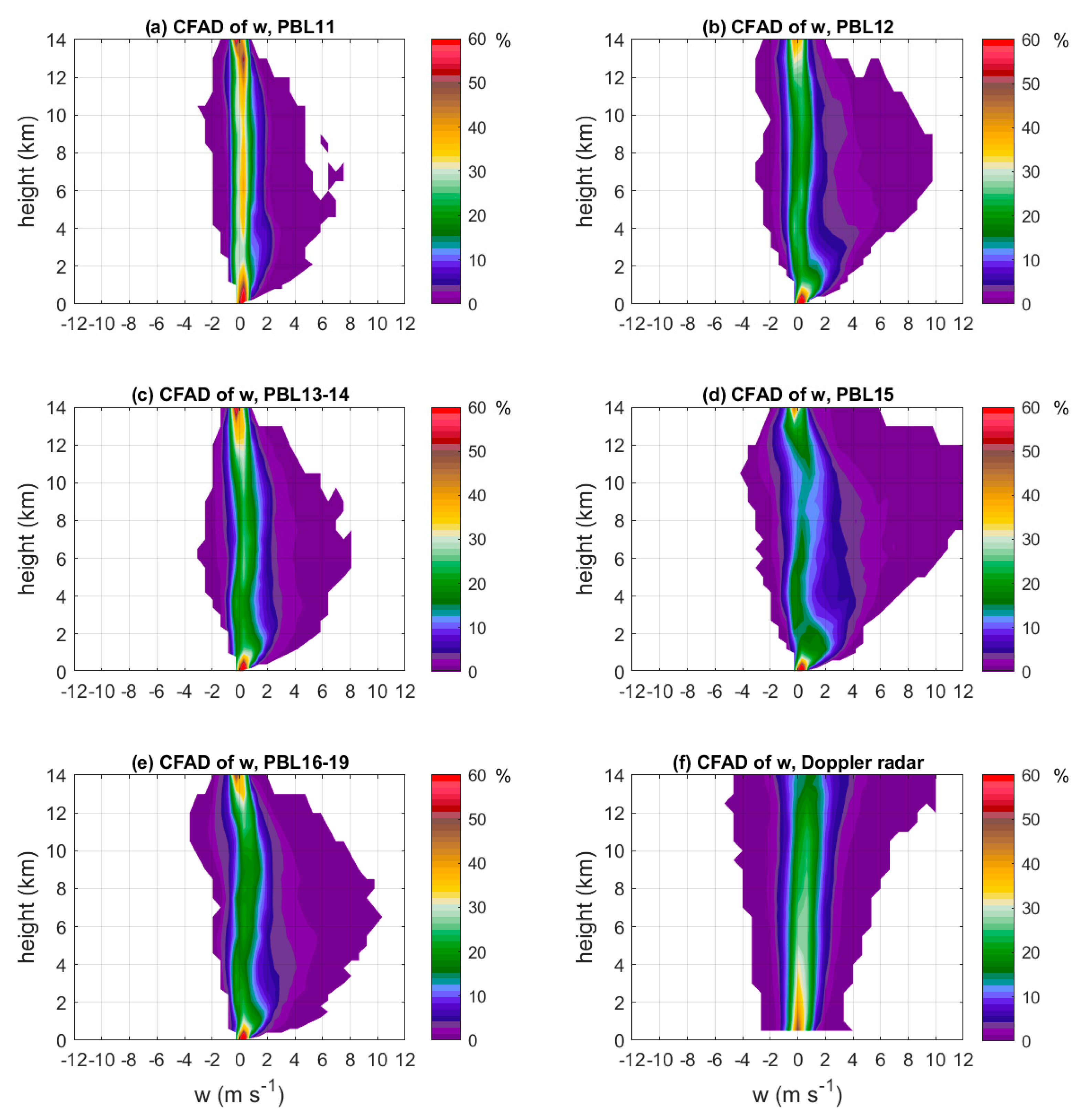 Atmosphere 11 01091 g014