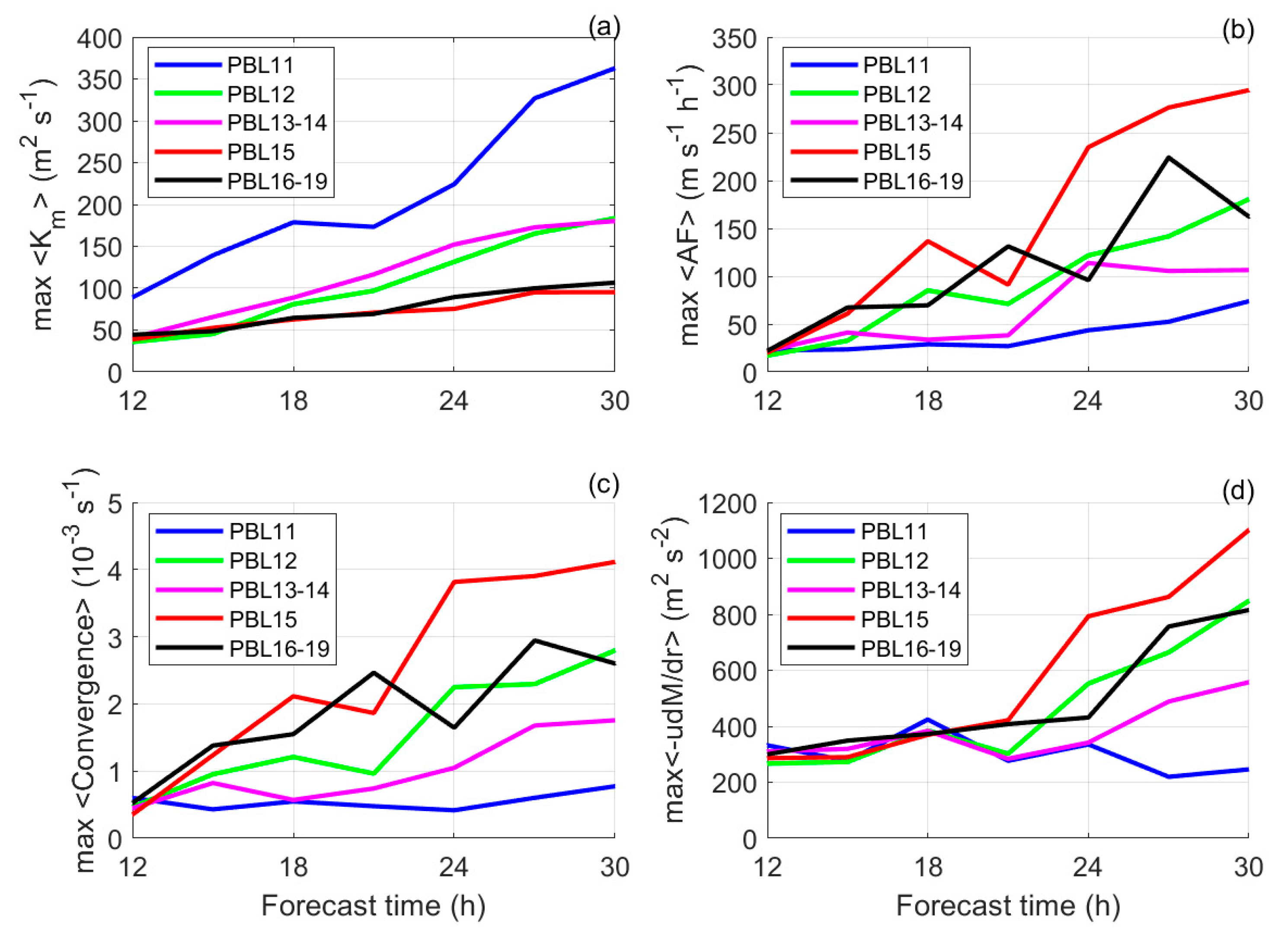 Atmosphere 11 01091 g015