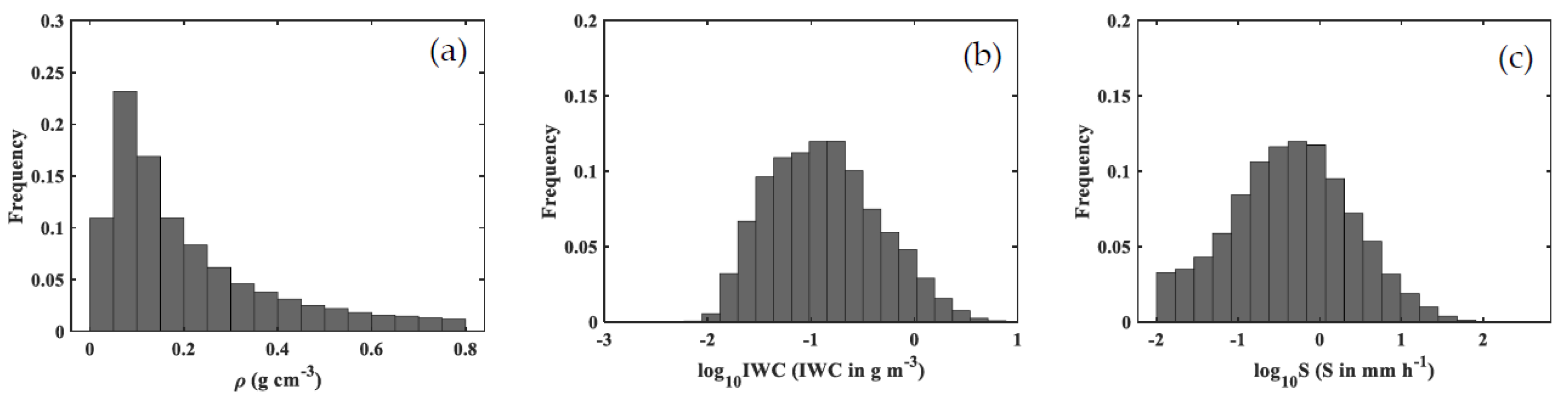 Atmosphere 11 01093 g003 Atmosphere 11 01093 g003
