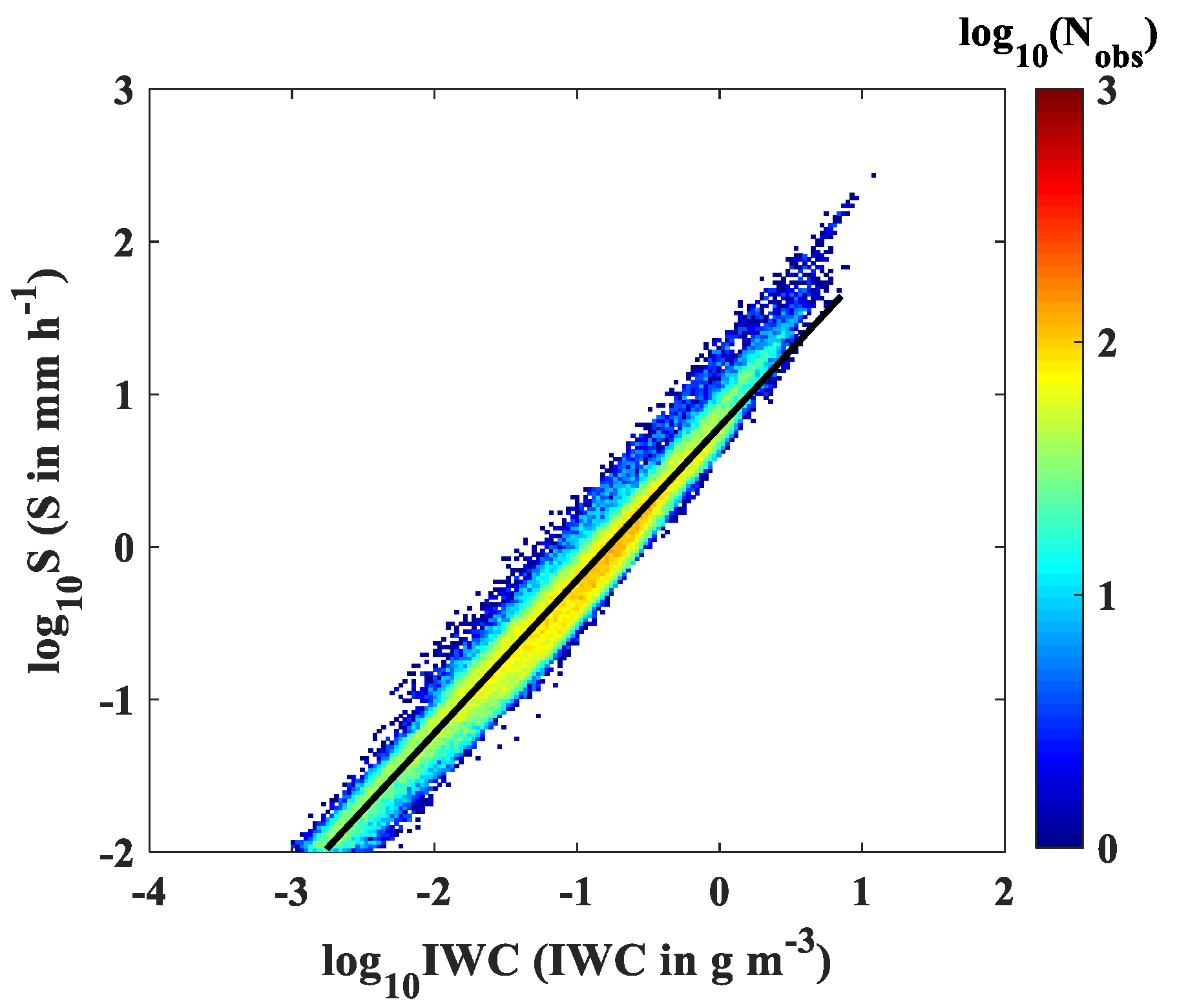 Atmosphere 11 01093 g004 Atmosphere 11 01093 g004