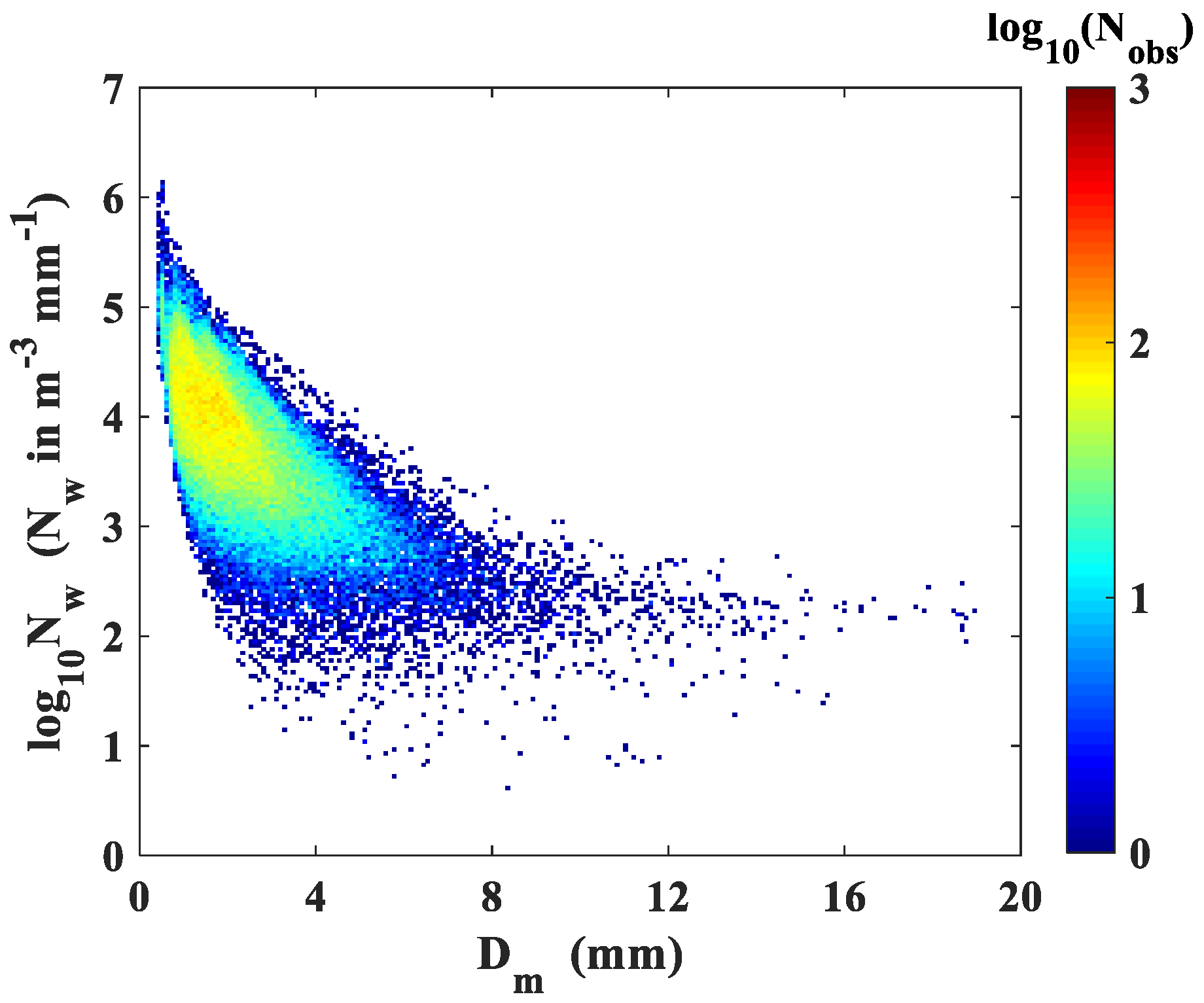 Atmosphere 11 01093 g005 Atmosphere 11 01093 g005