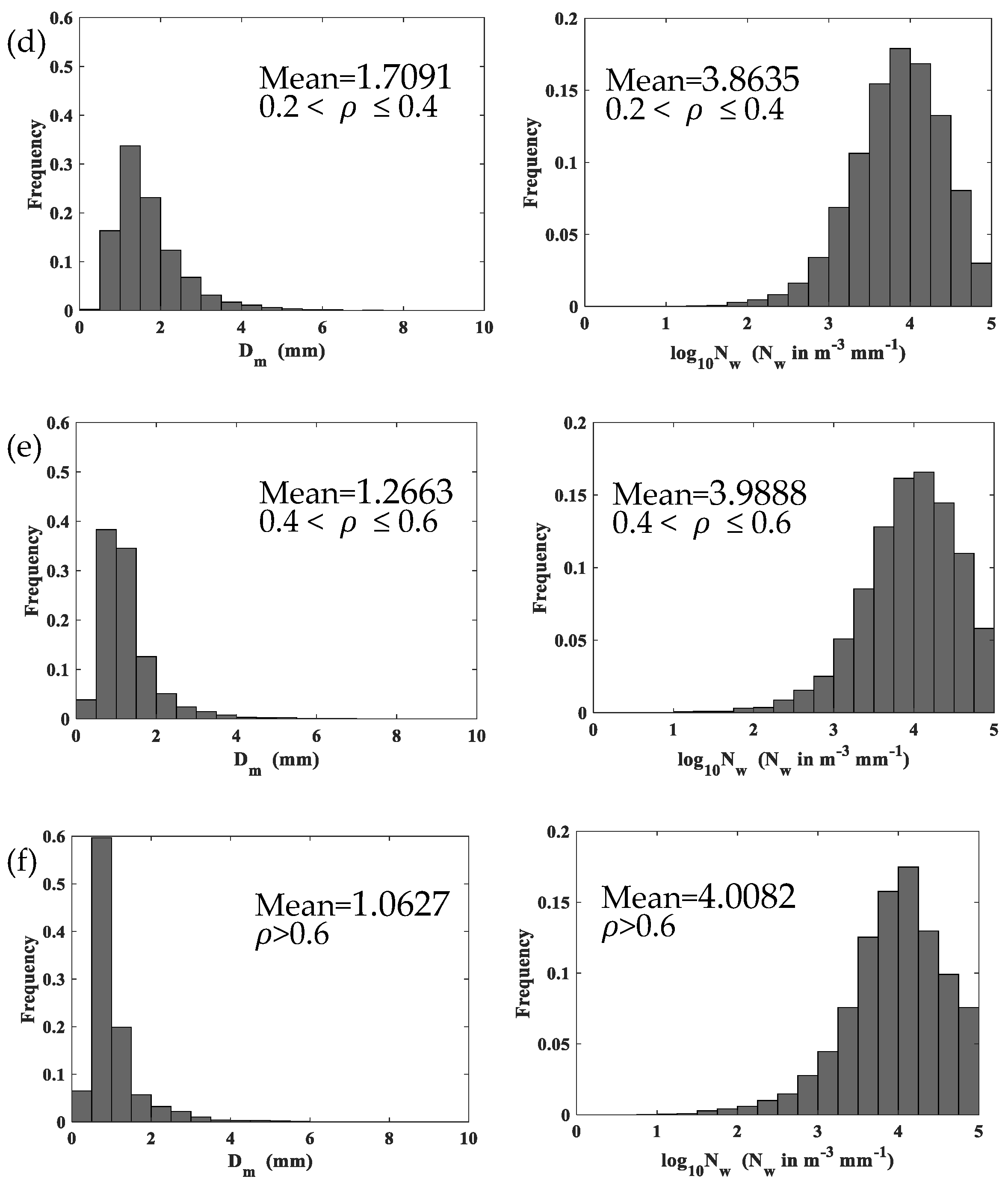 Atmosphere 11 01093 g006b Atmosphere 11 01093 g006b
