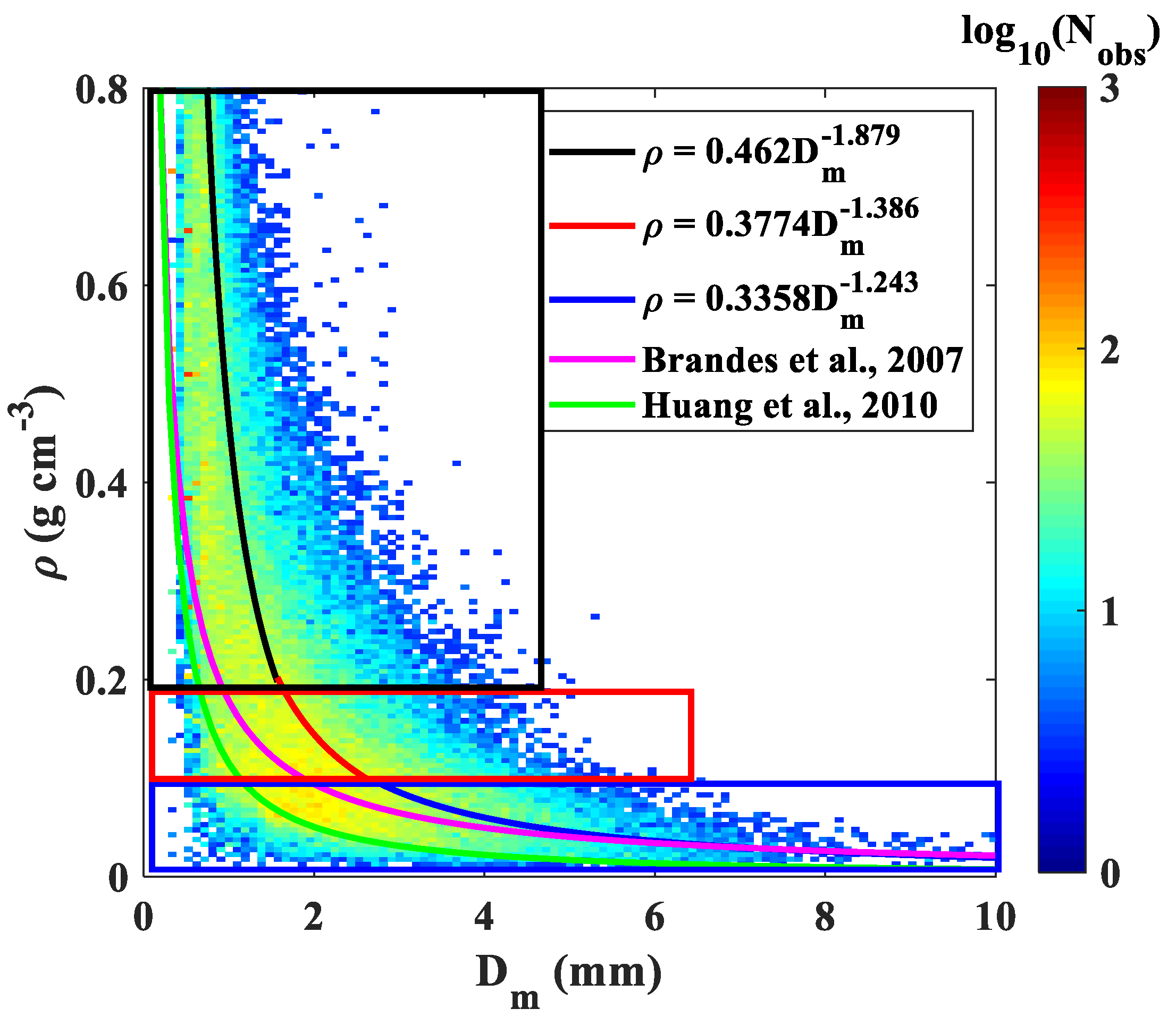Atmosphere 11 01093 g008 Atmosphere 11 01093 g008