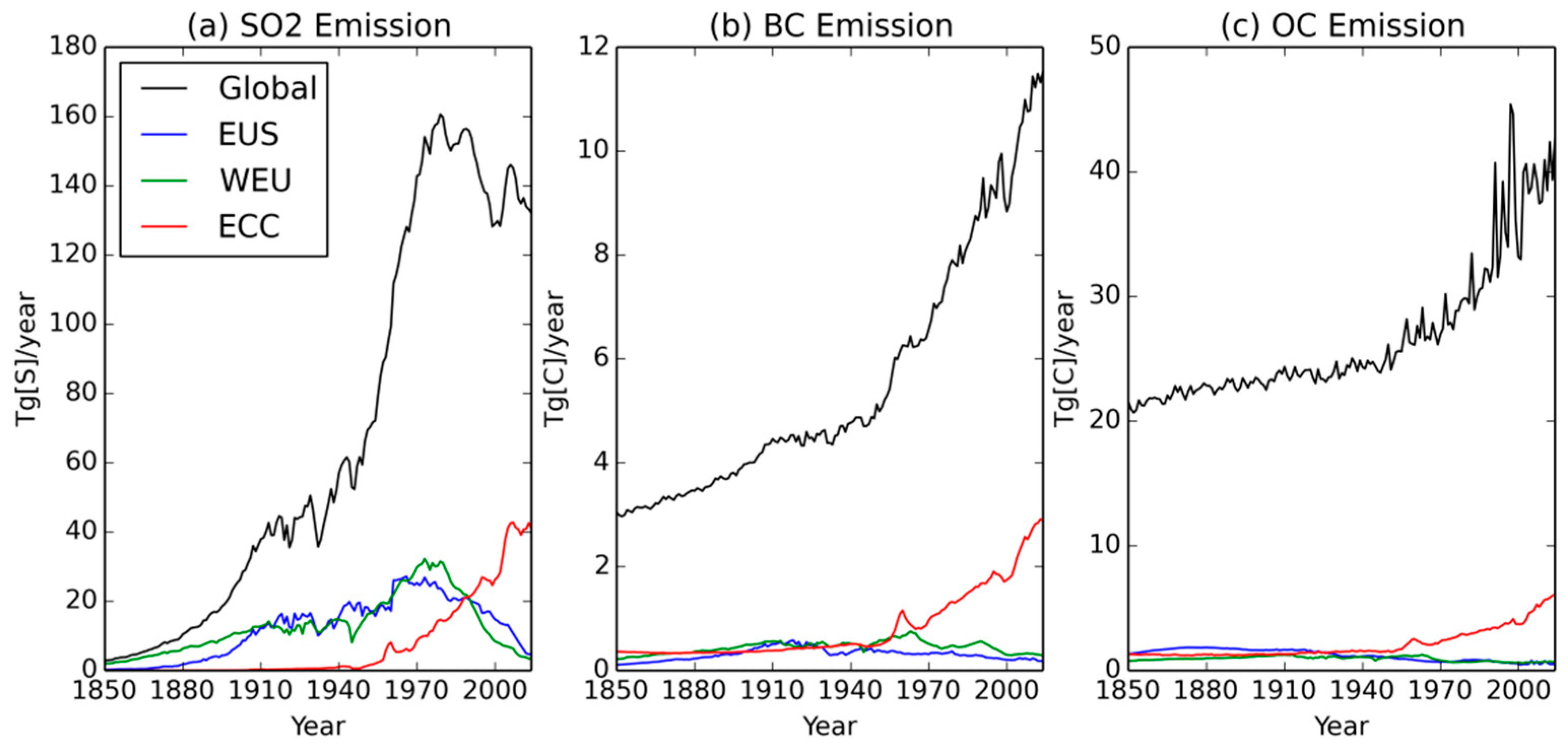 Atmosphere 11 01095 g001