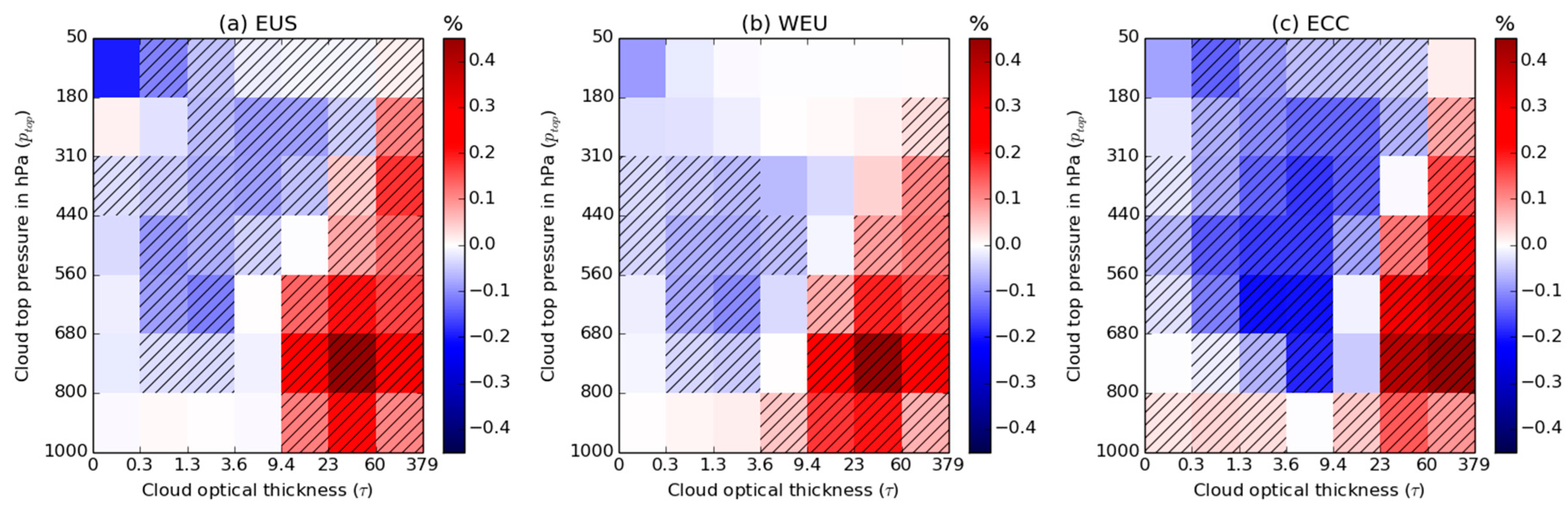 Atmosphere 11 01095 g007
