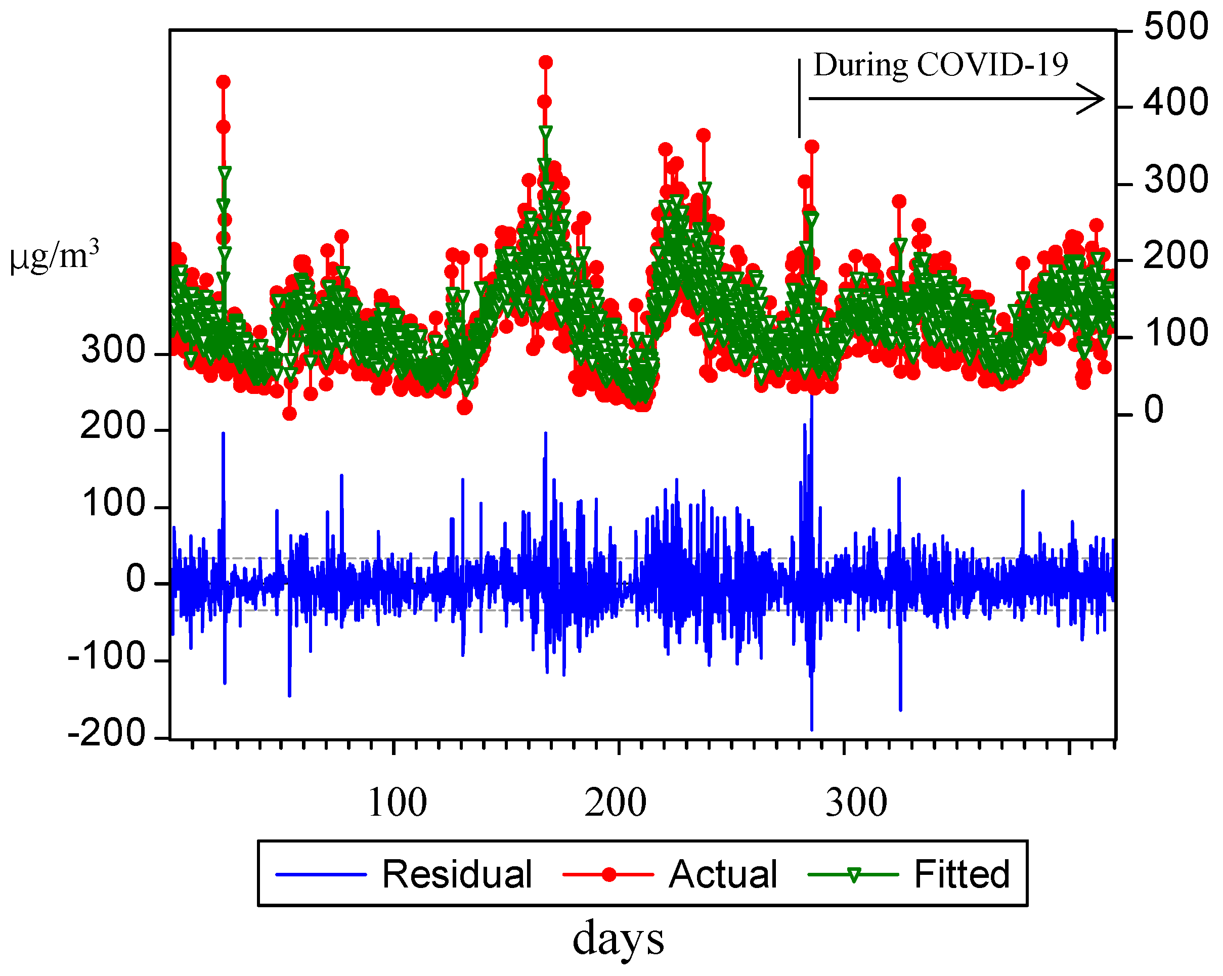 Atmosphere 11 01096 g002