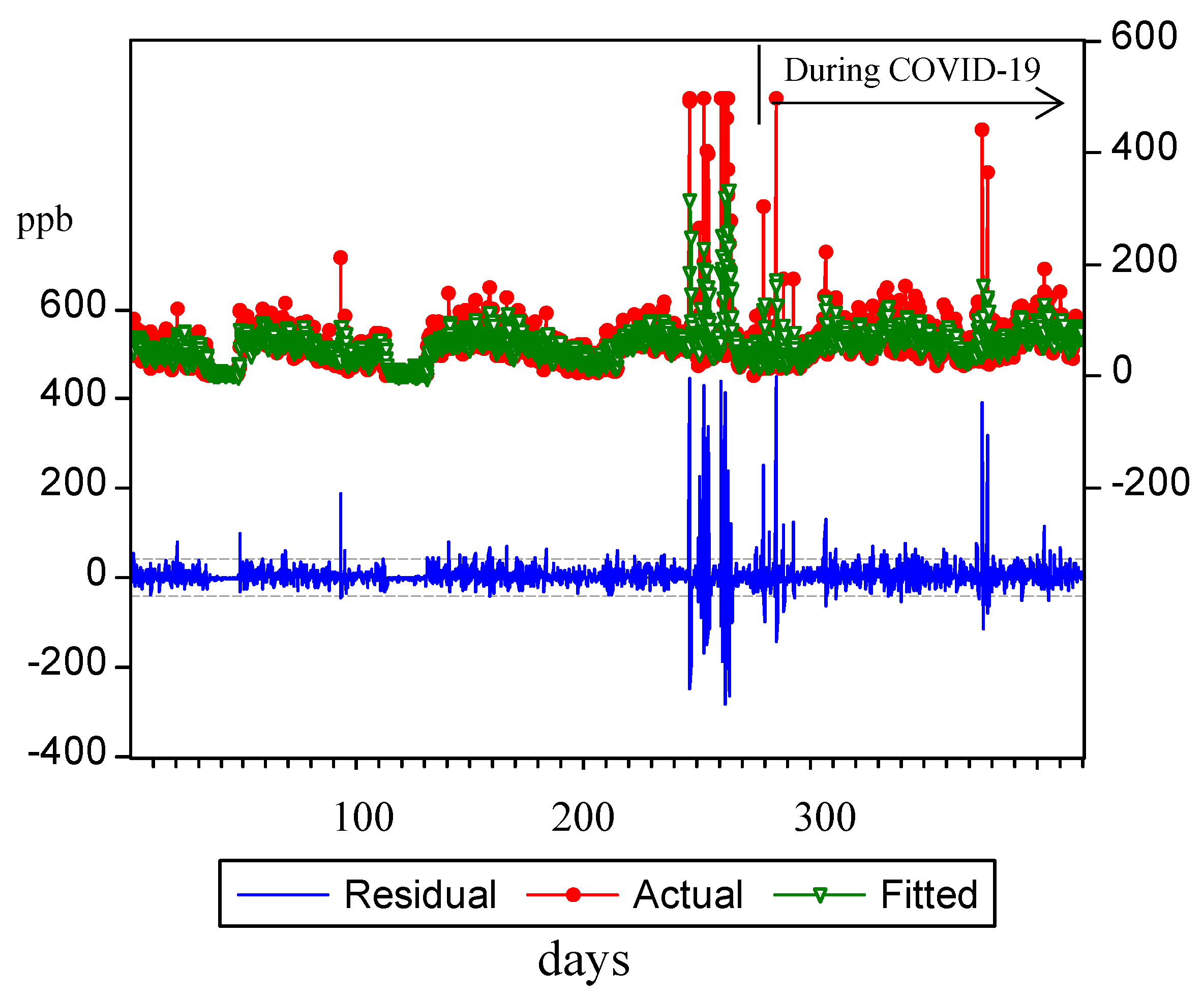 Atmosphere 11 01096 g003