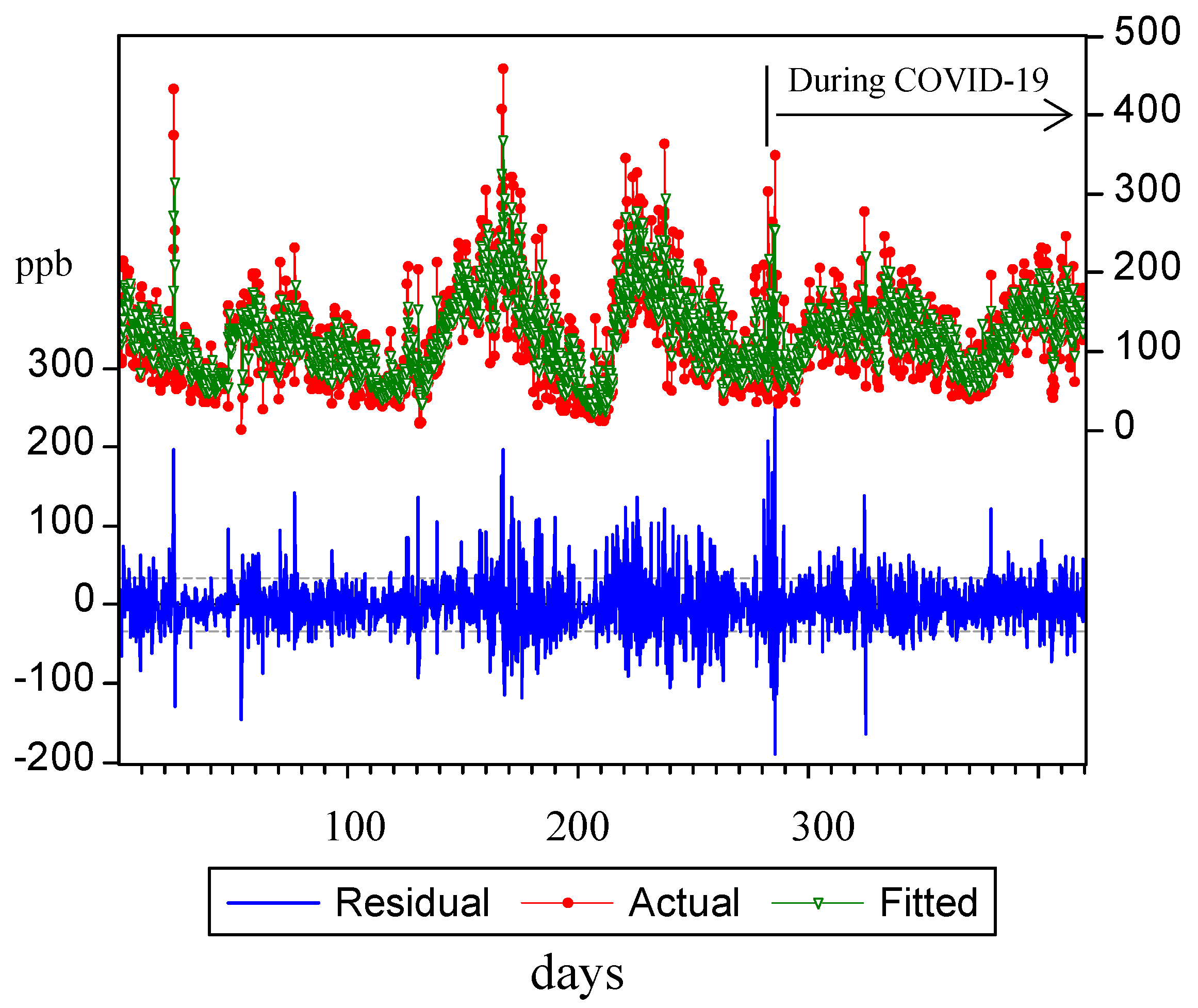 Atmosphere 11 01096 g004