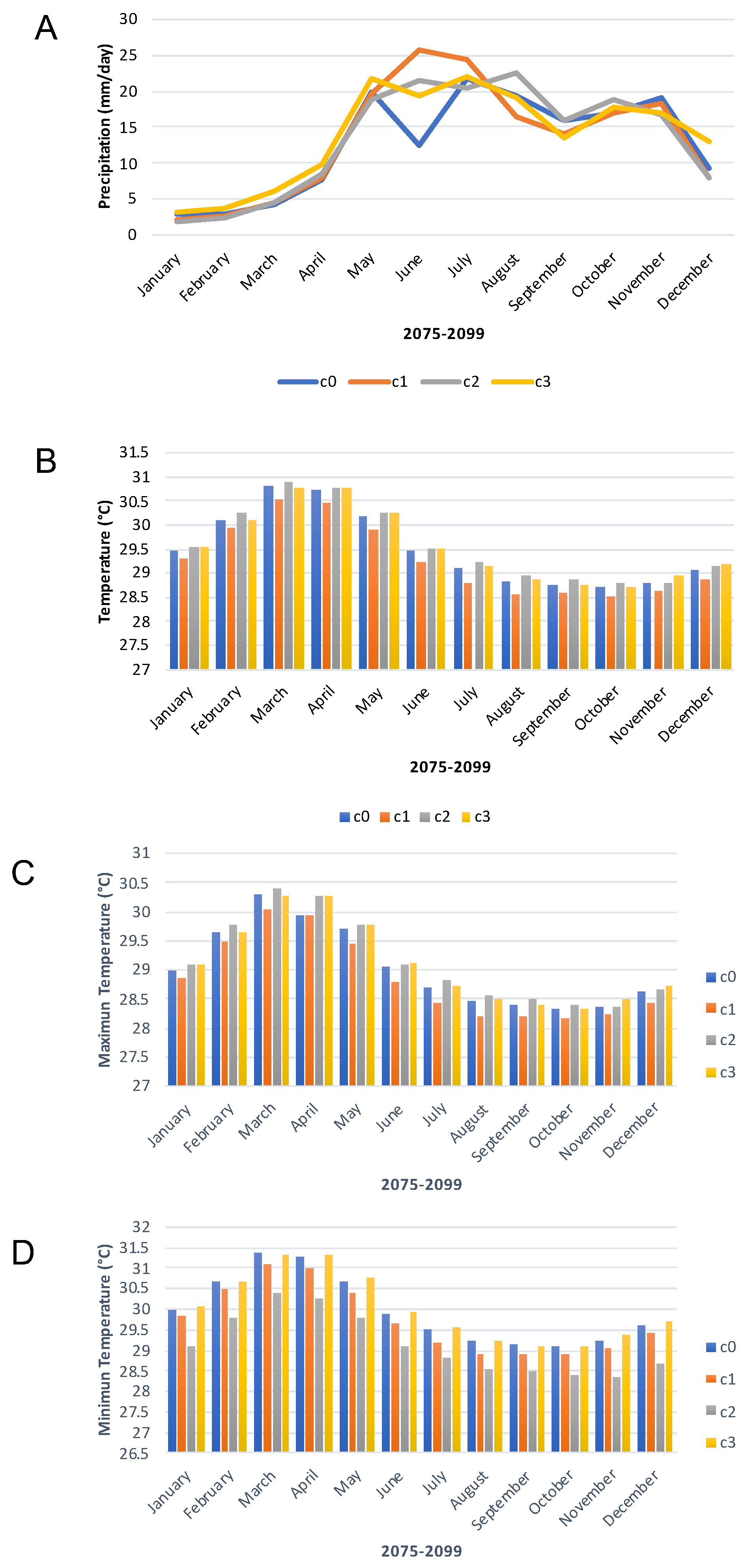 Atmosphere 11 01097 g003 Atmosphere 11 01097 g003