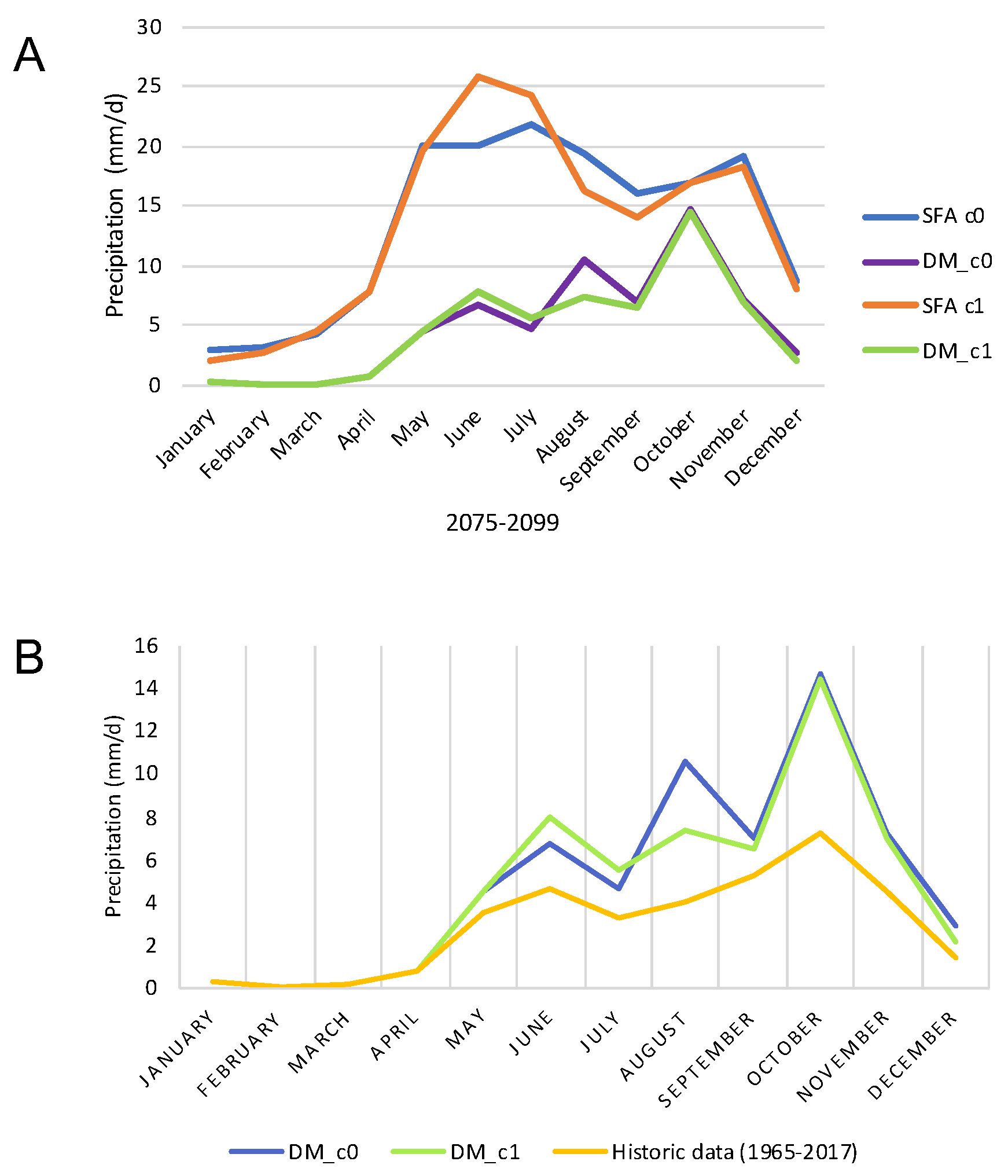 Atmosphere 11 01097 g006 Atmosphere 11 01097 g006