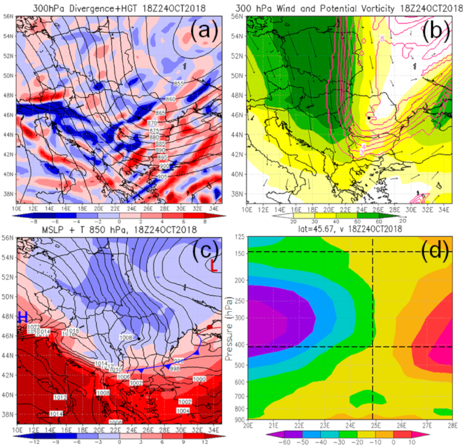 Atmosphere 11 01099 g017