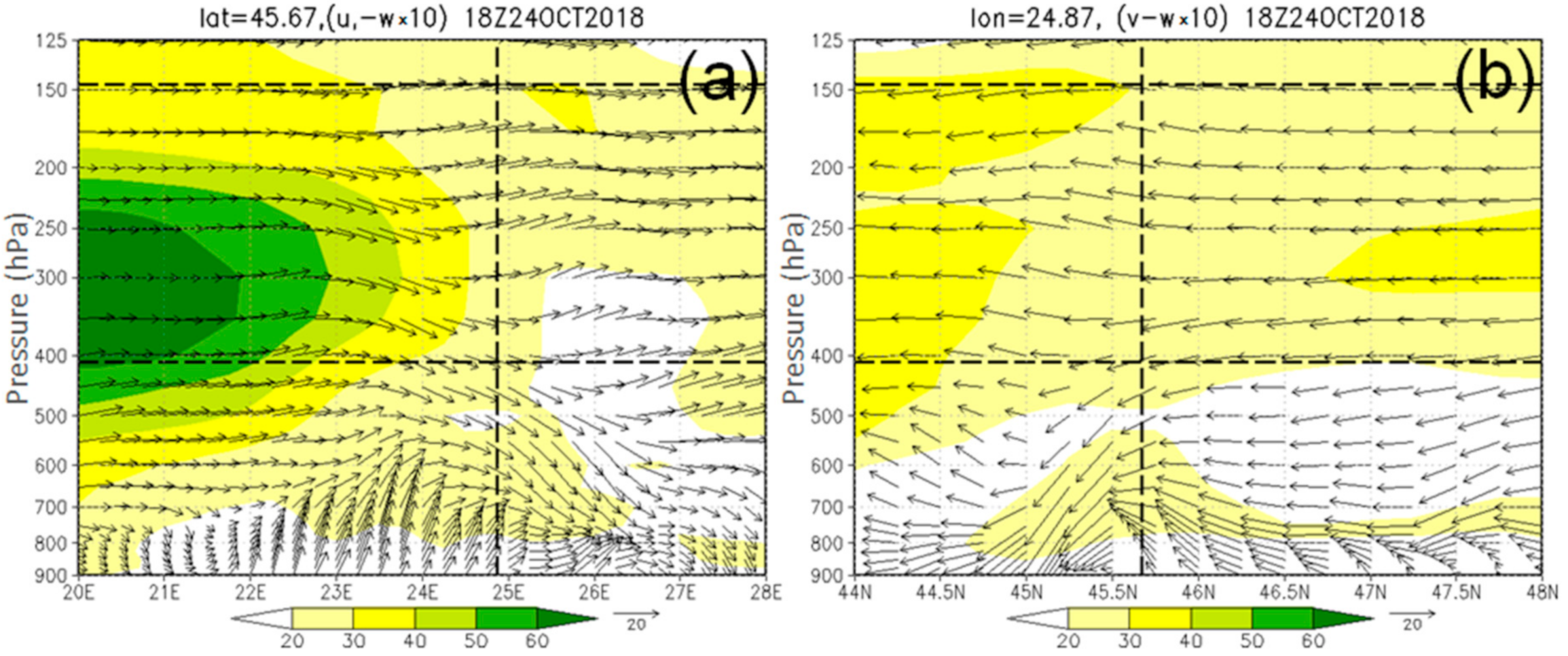 Atmosphere 11 01099 g020