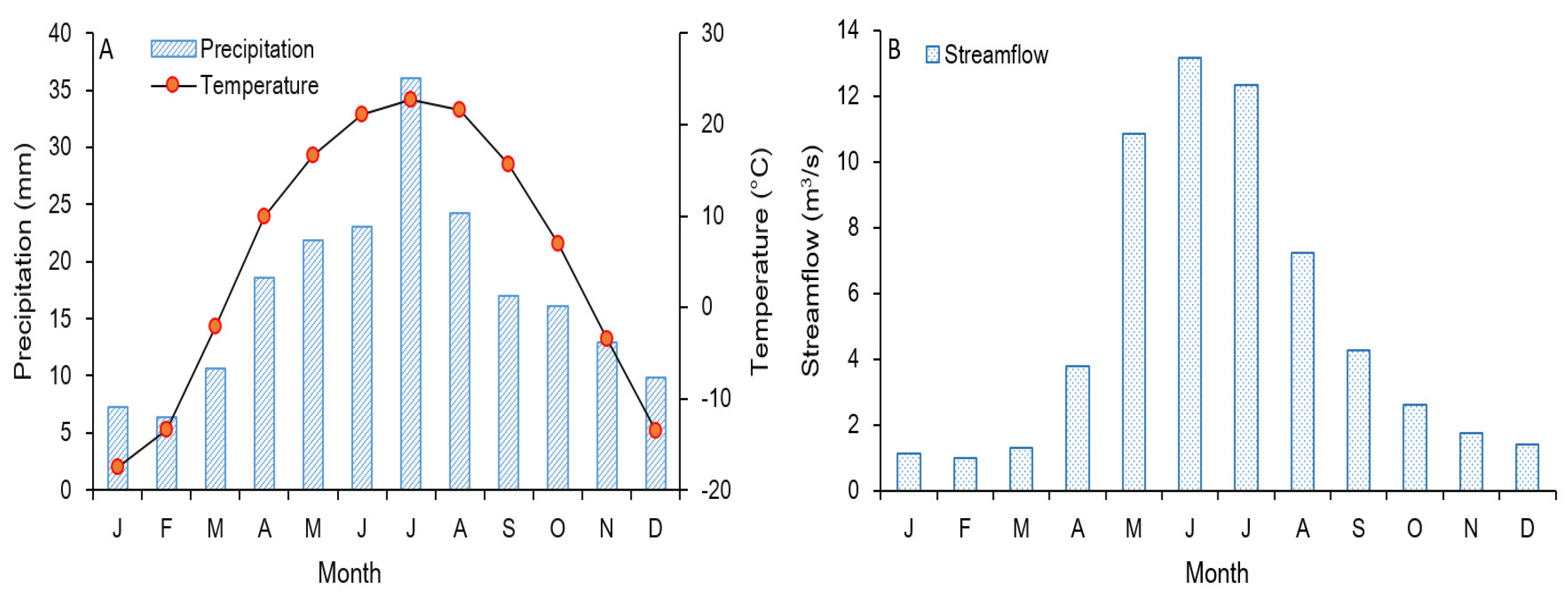 Atmosphere 11 01100 g002