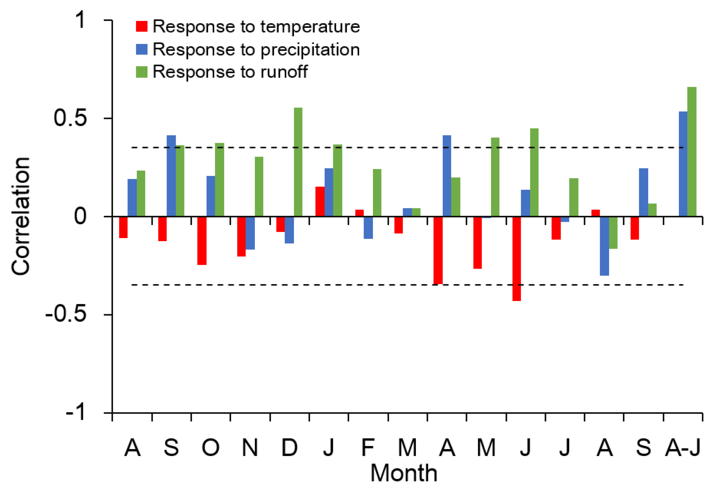 Atmosphere 11 01100 g003