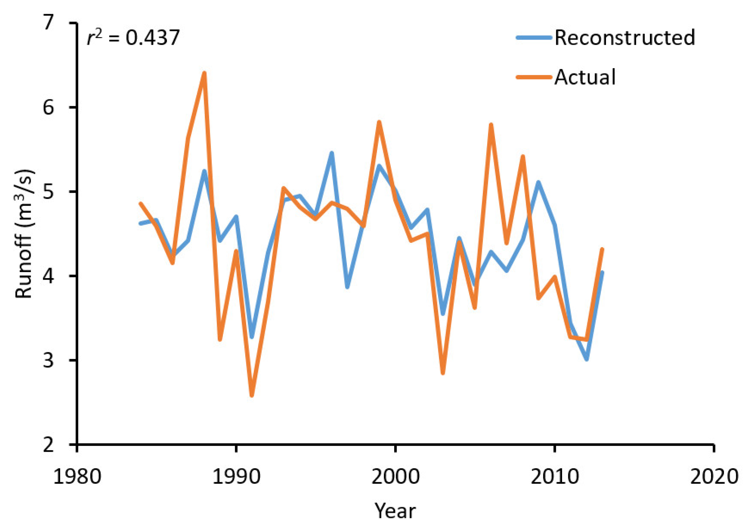 Atmosphere 11 01100 g004