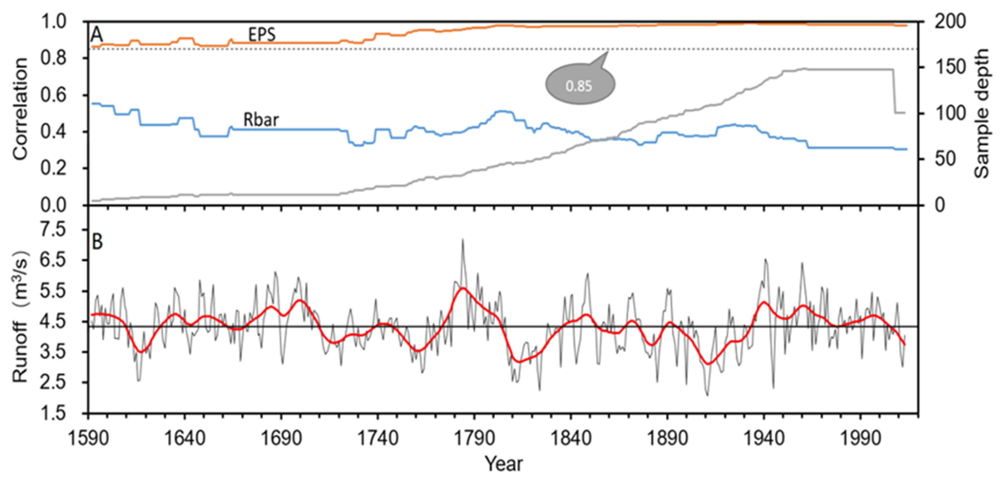 Atmosphere 11 01100 g005
