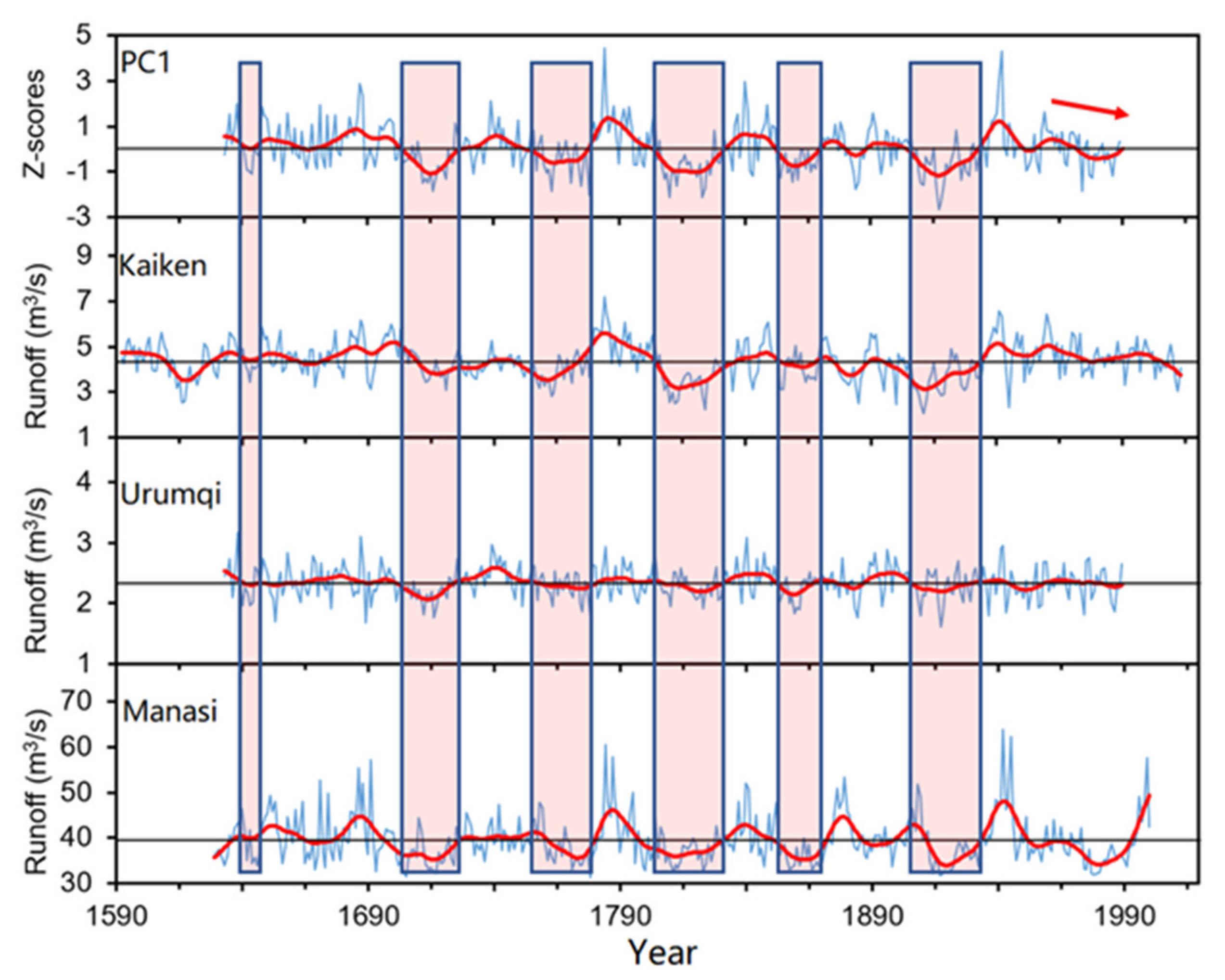 Atmosphere 11 01100 g006