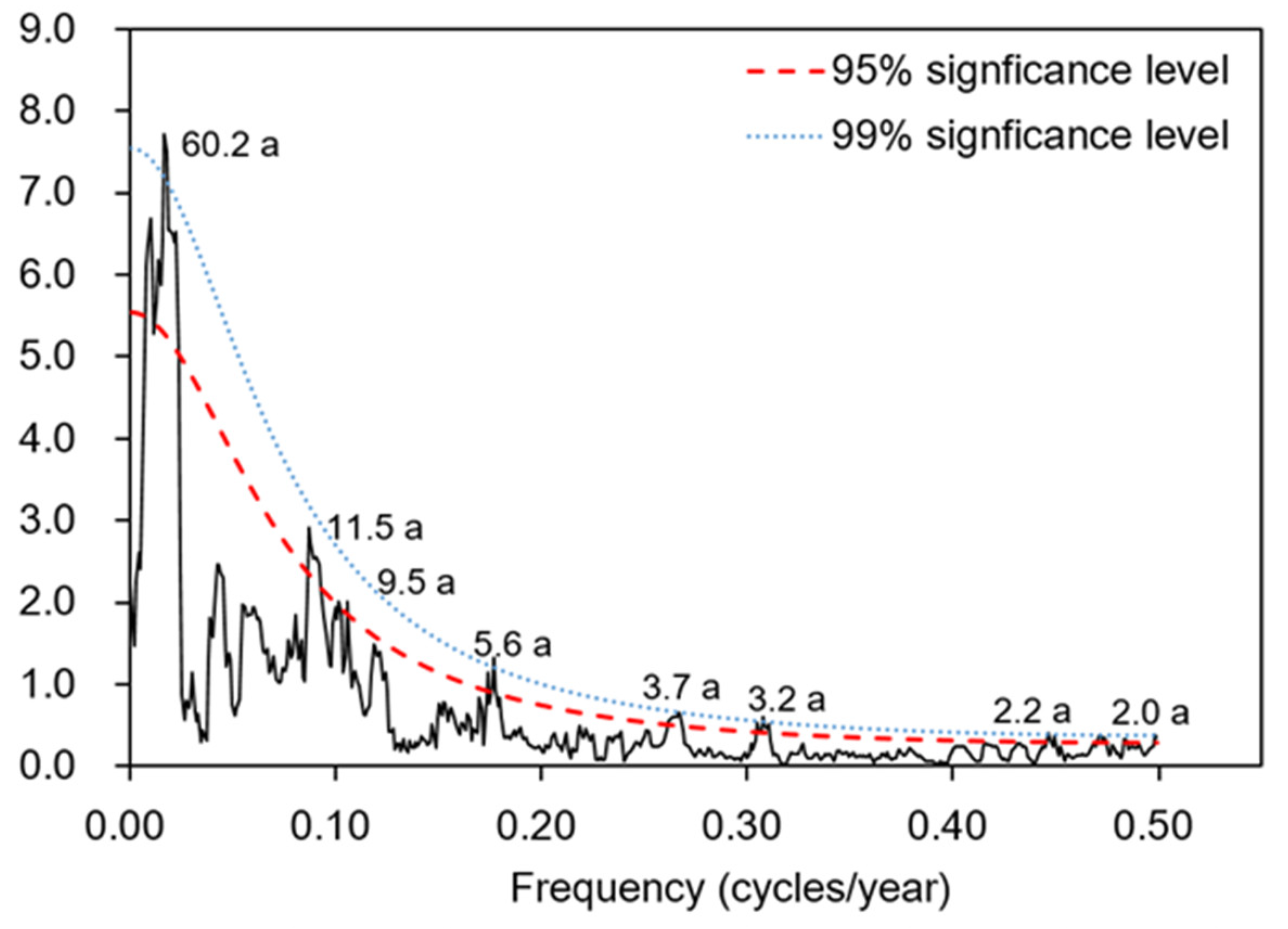 Atmosphere 11 01100 g007