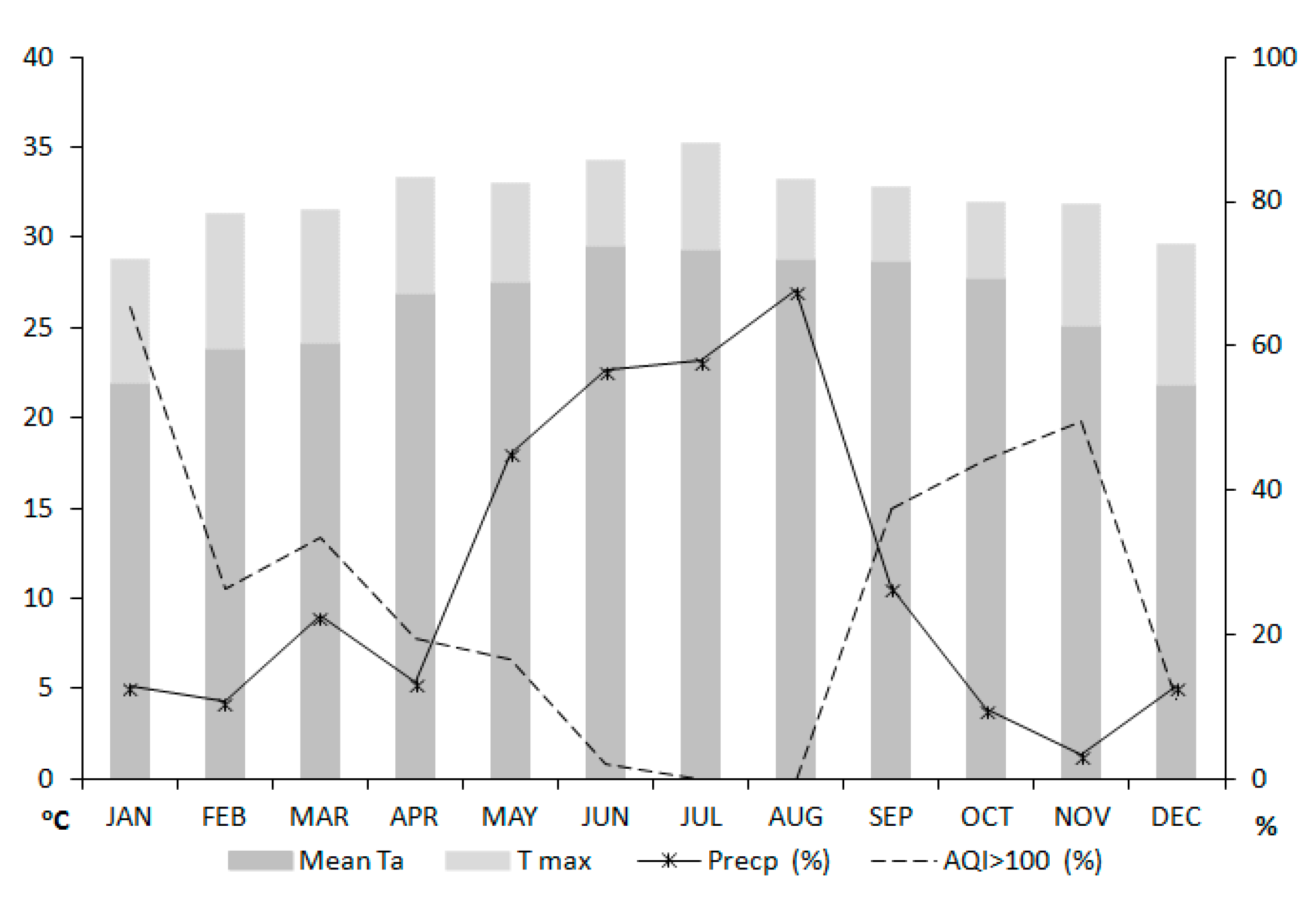 Atmosphere 11 01101 g001