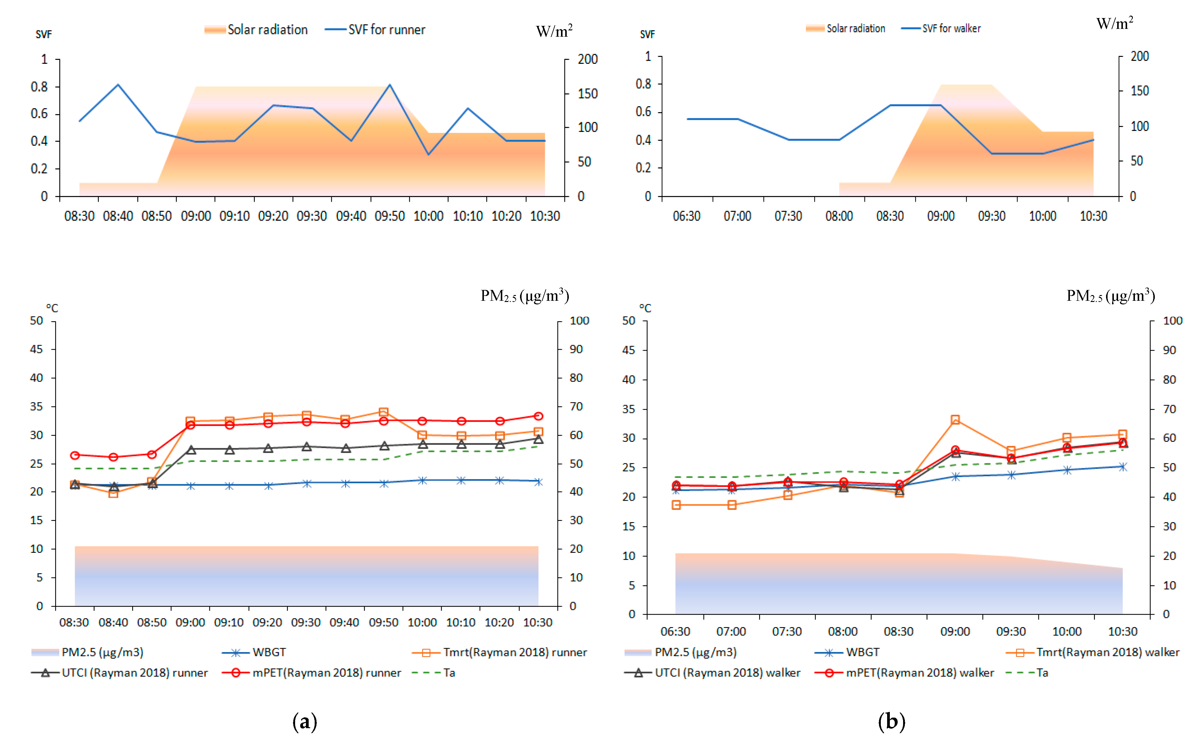 Atmosphere 11 01101 g005