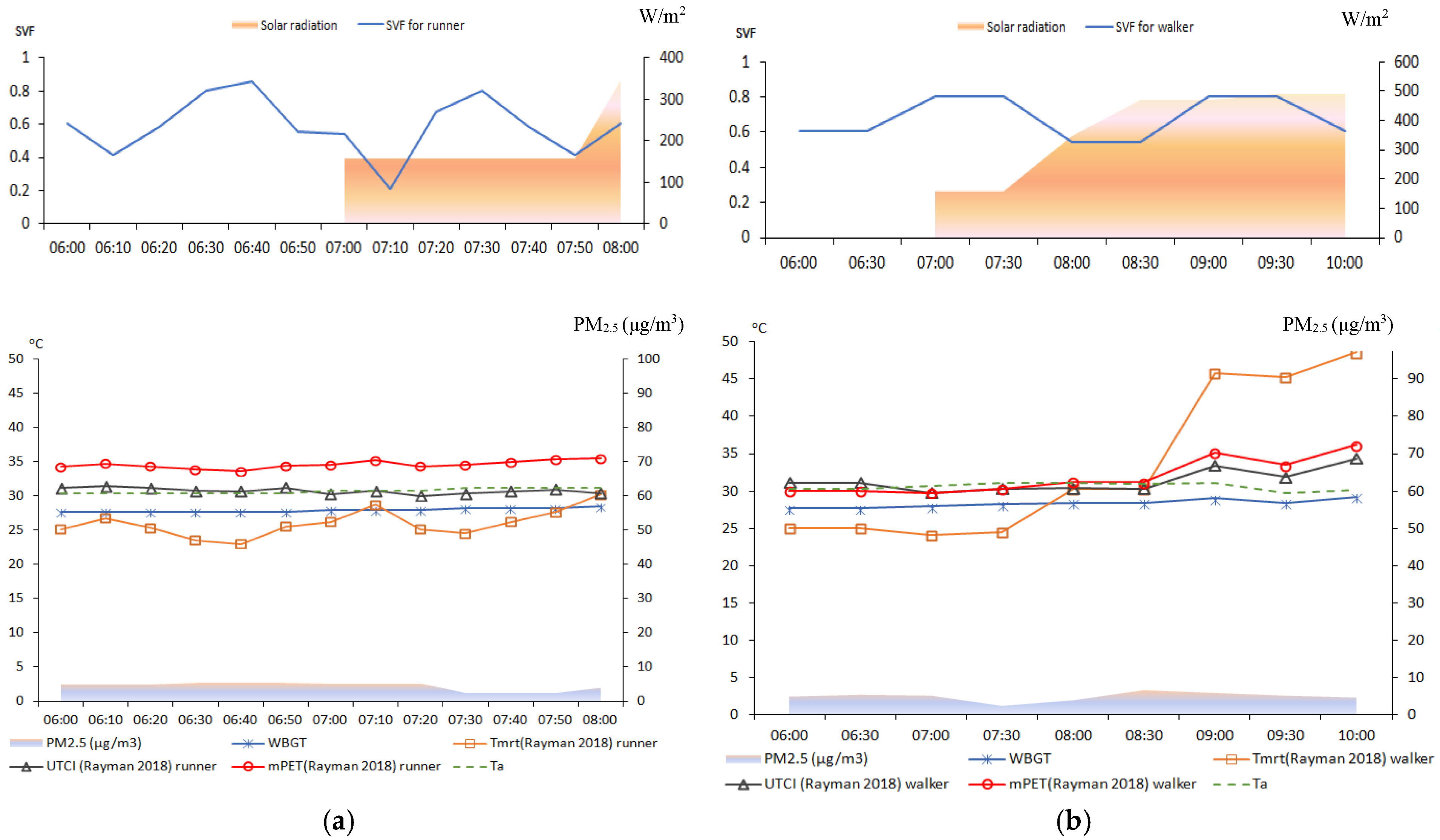 Atmosphere 11 01101 g007
