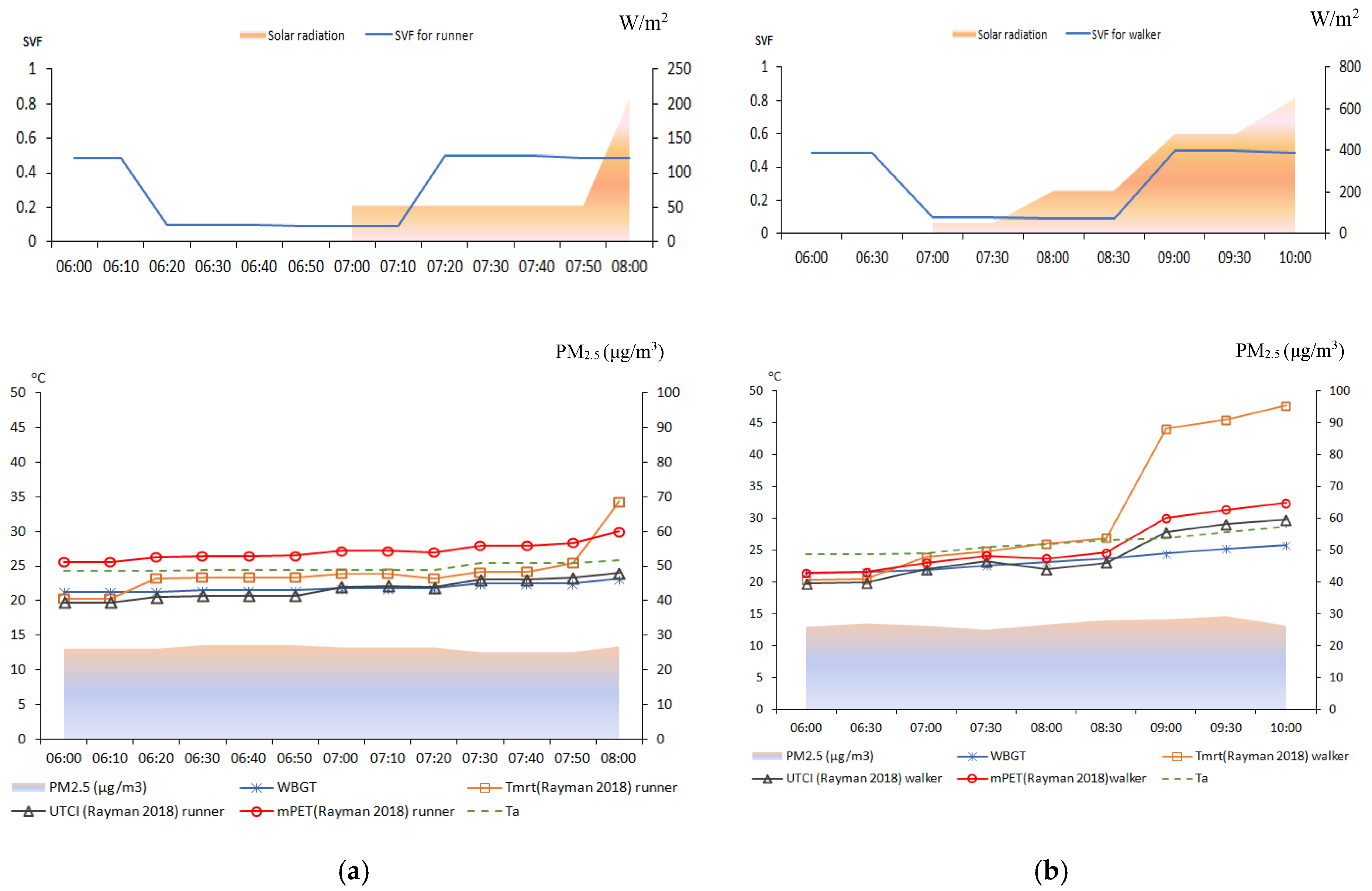 Atmosphere 11 01101 g009