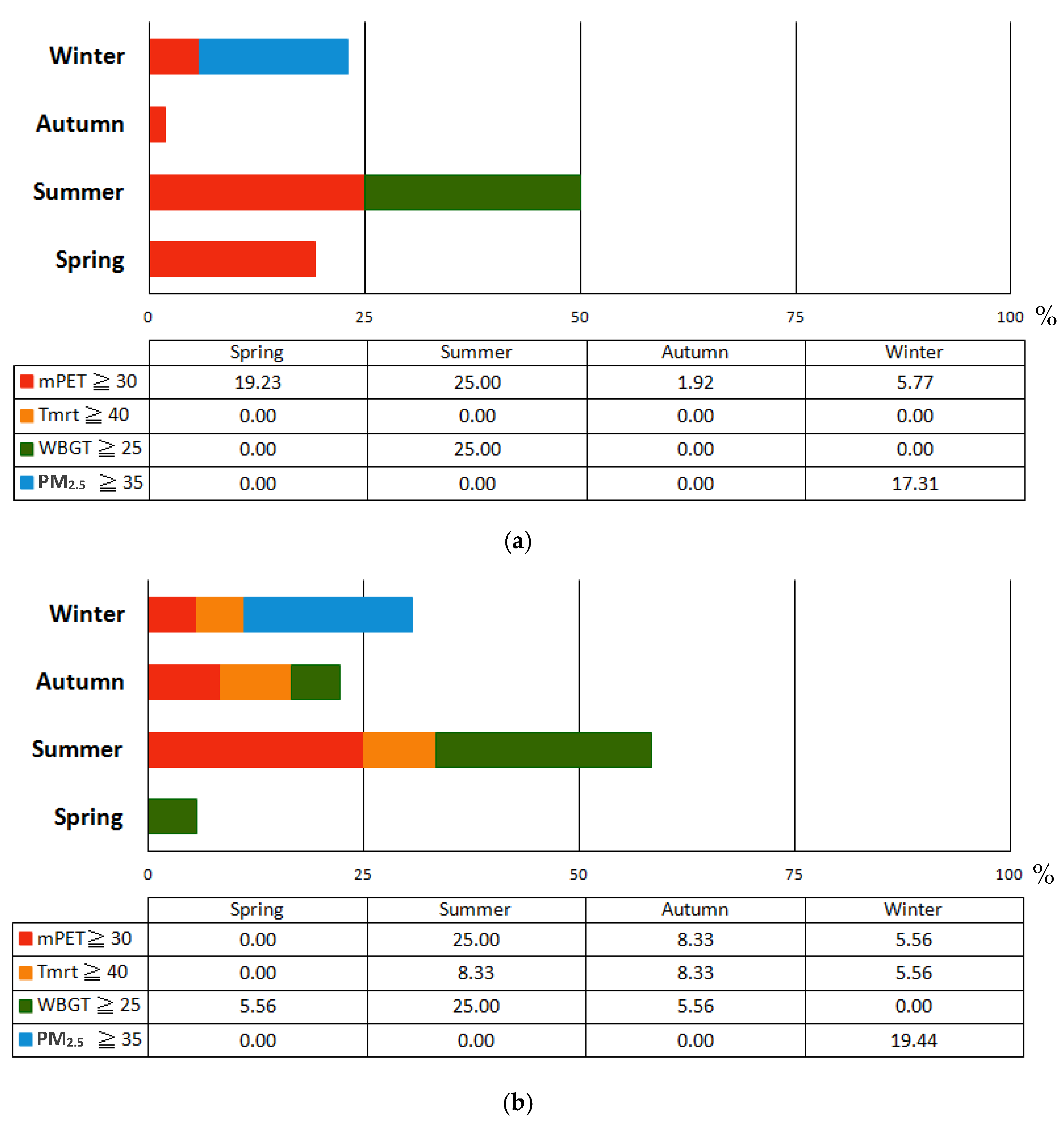 Atmosphere 11 01101 g015