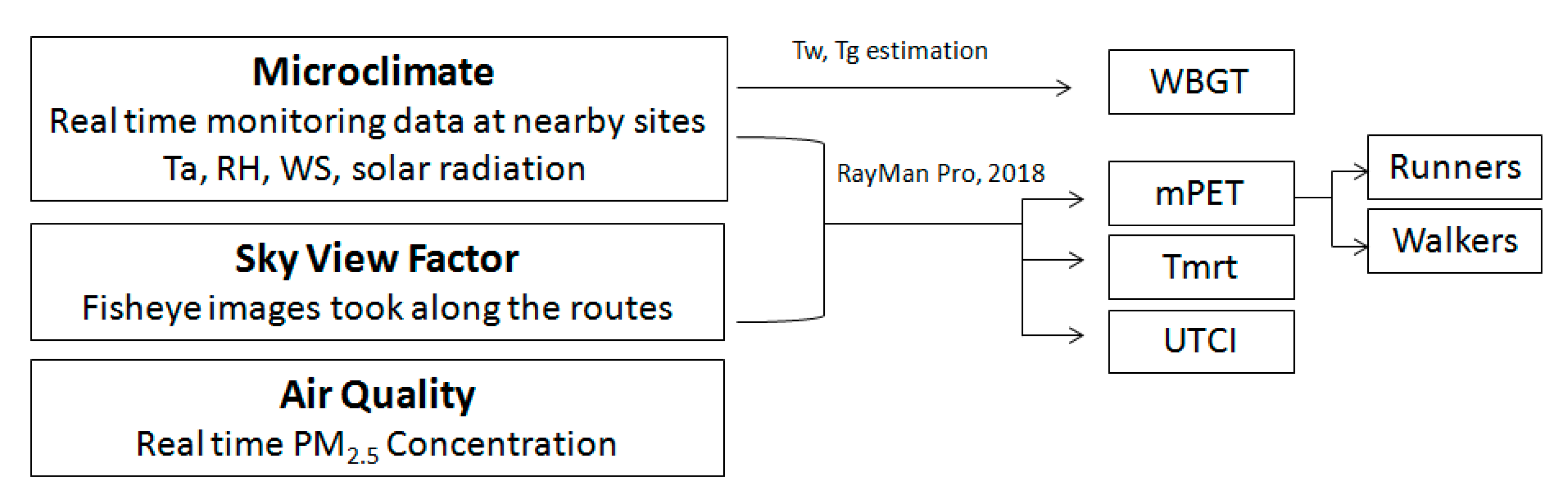 Atmosphere 11 01101 sch001