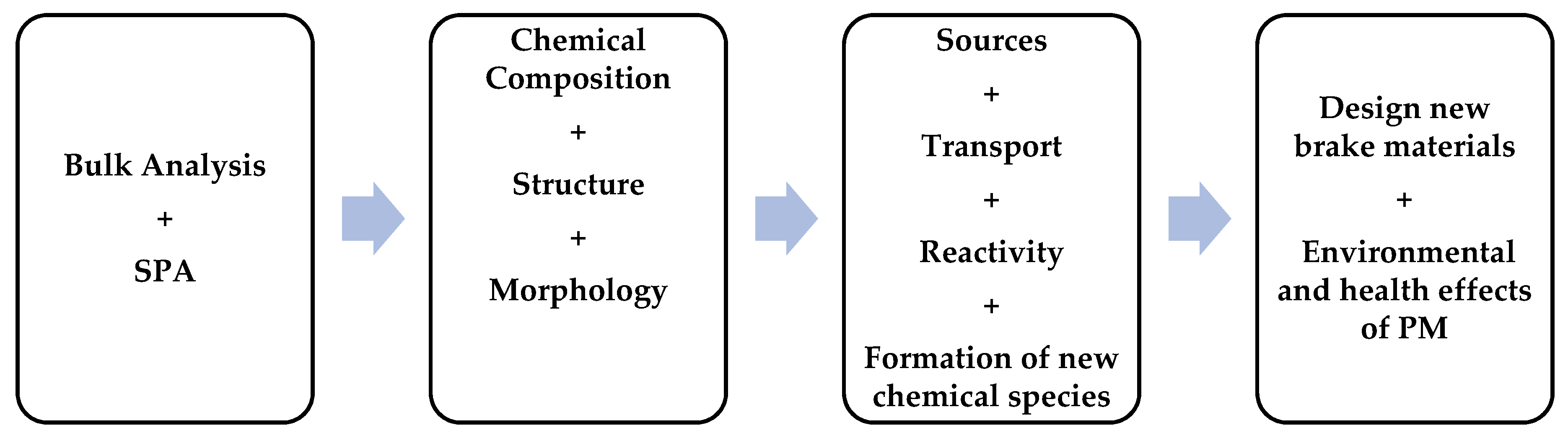 Atmosphere 11 01102 g002 Atmosphere 11 01102 g002