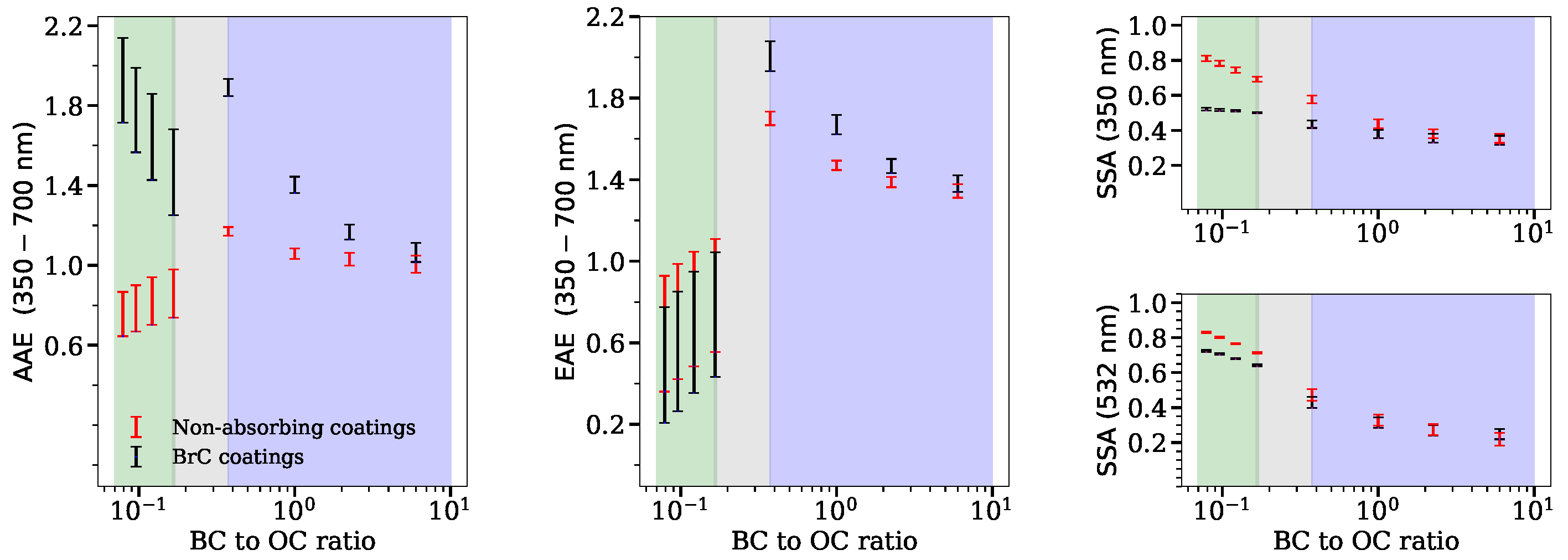Atmosphere 11 01103 g002