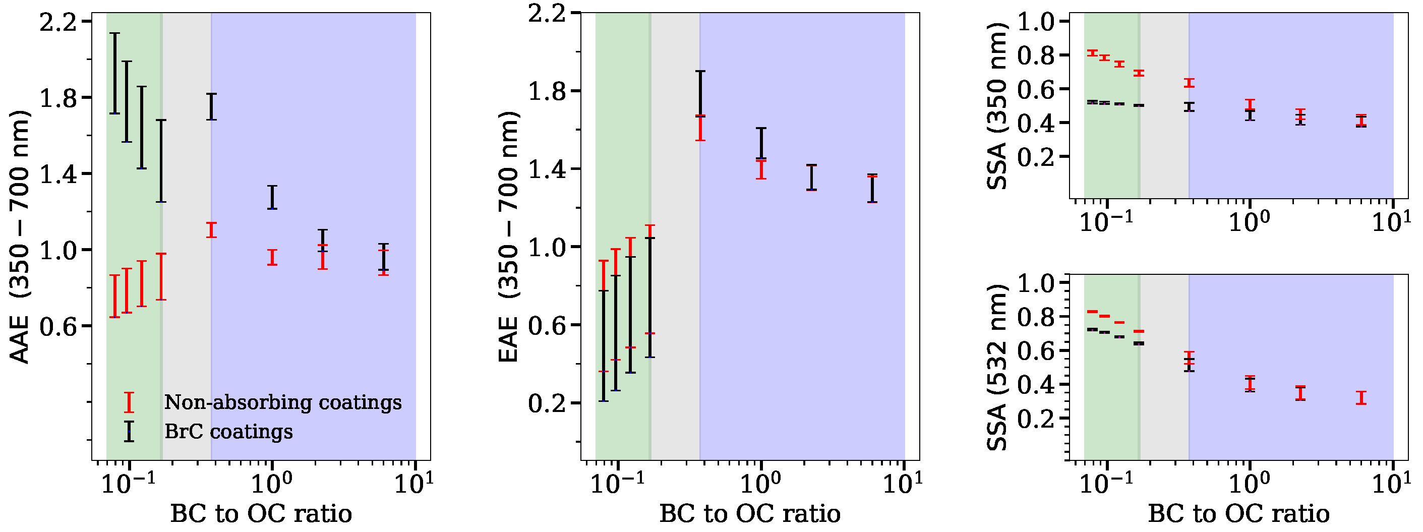 Atmosphere 11 01103 g003
