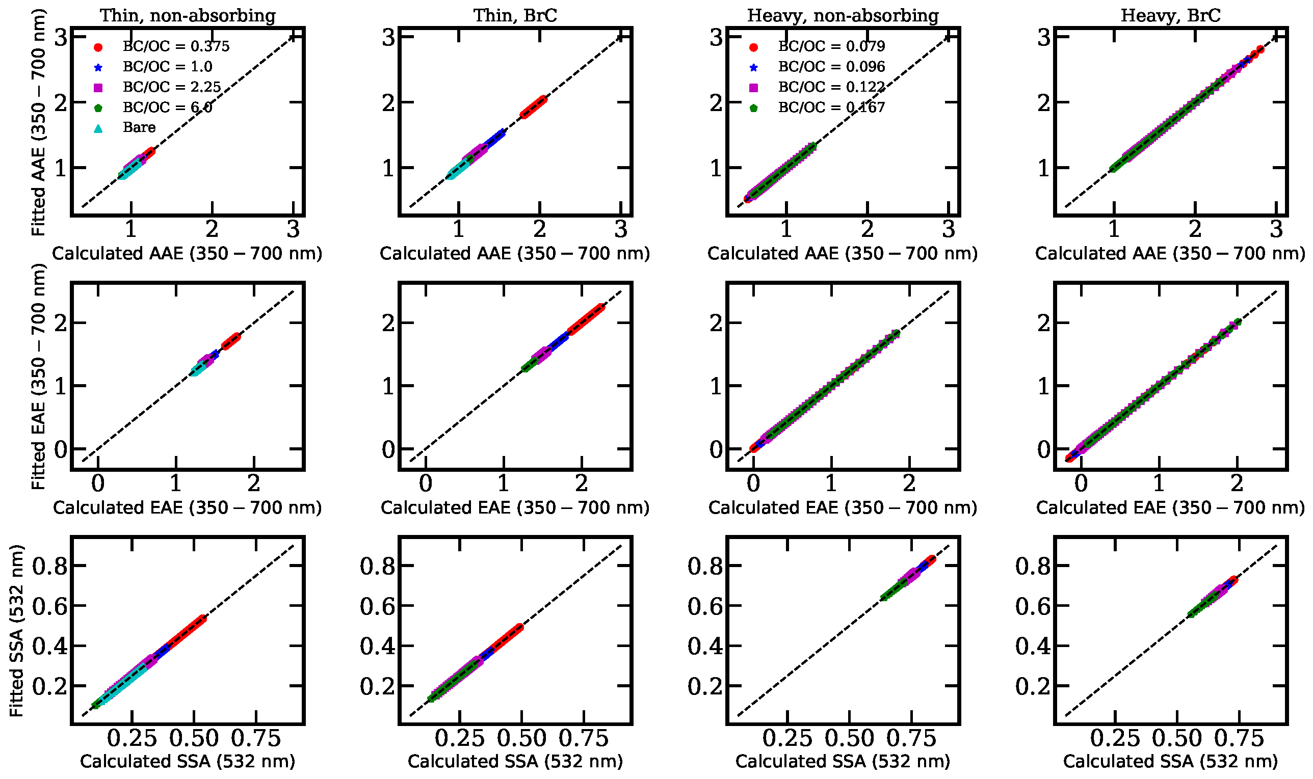 Atmosphere 11 01103 g006