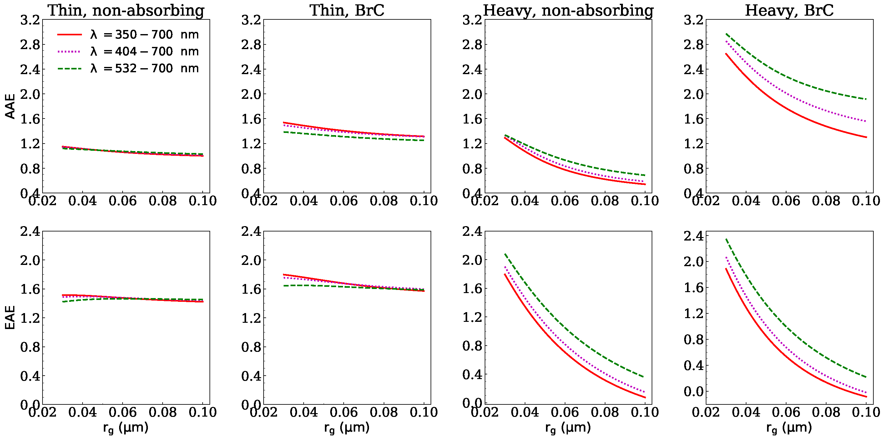 Atmosphere 11 01103 g009