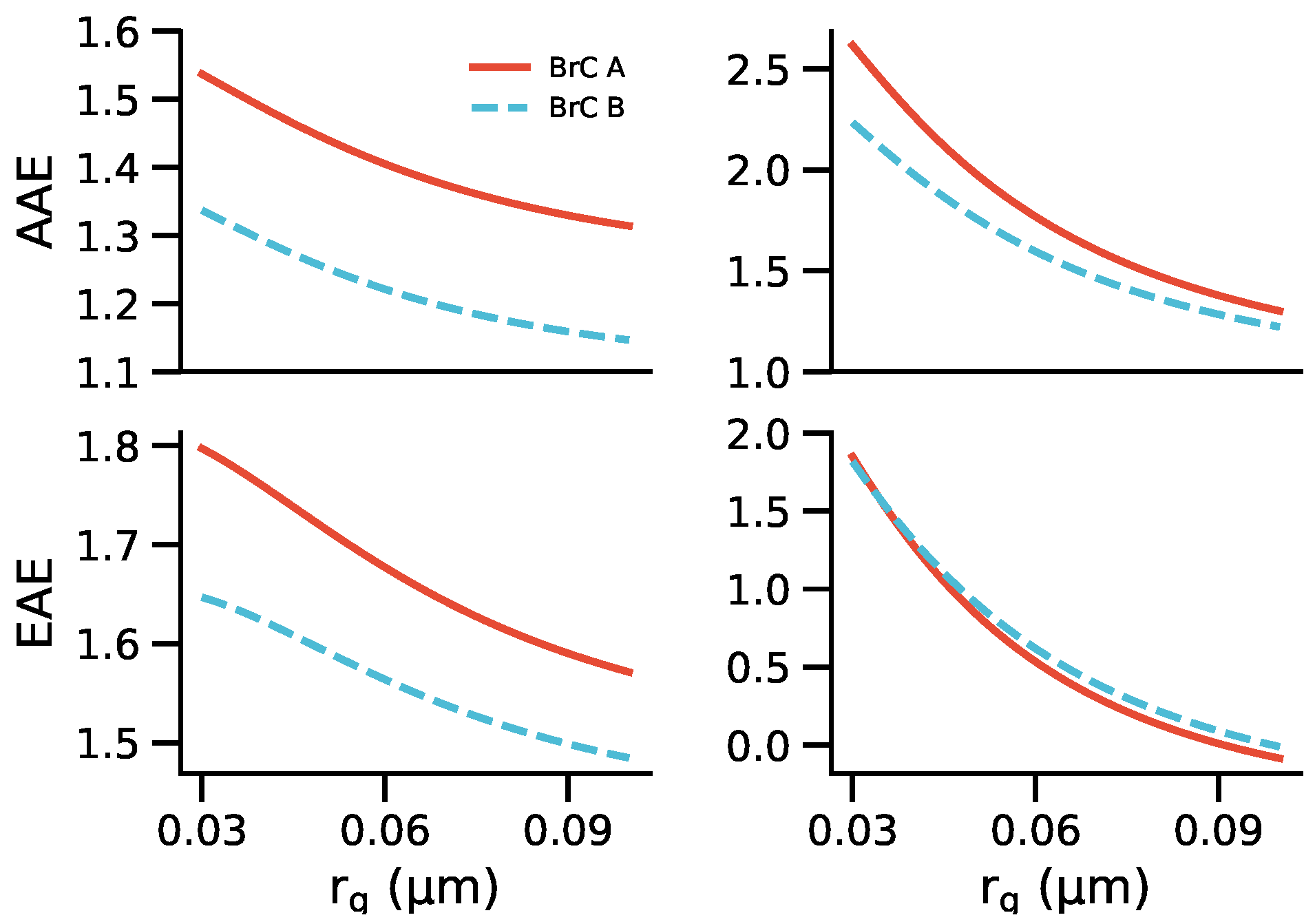 Atmosphere 11 01103 g010