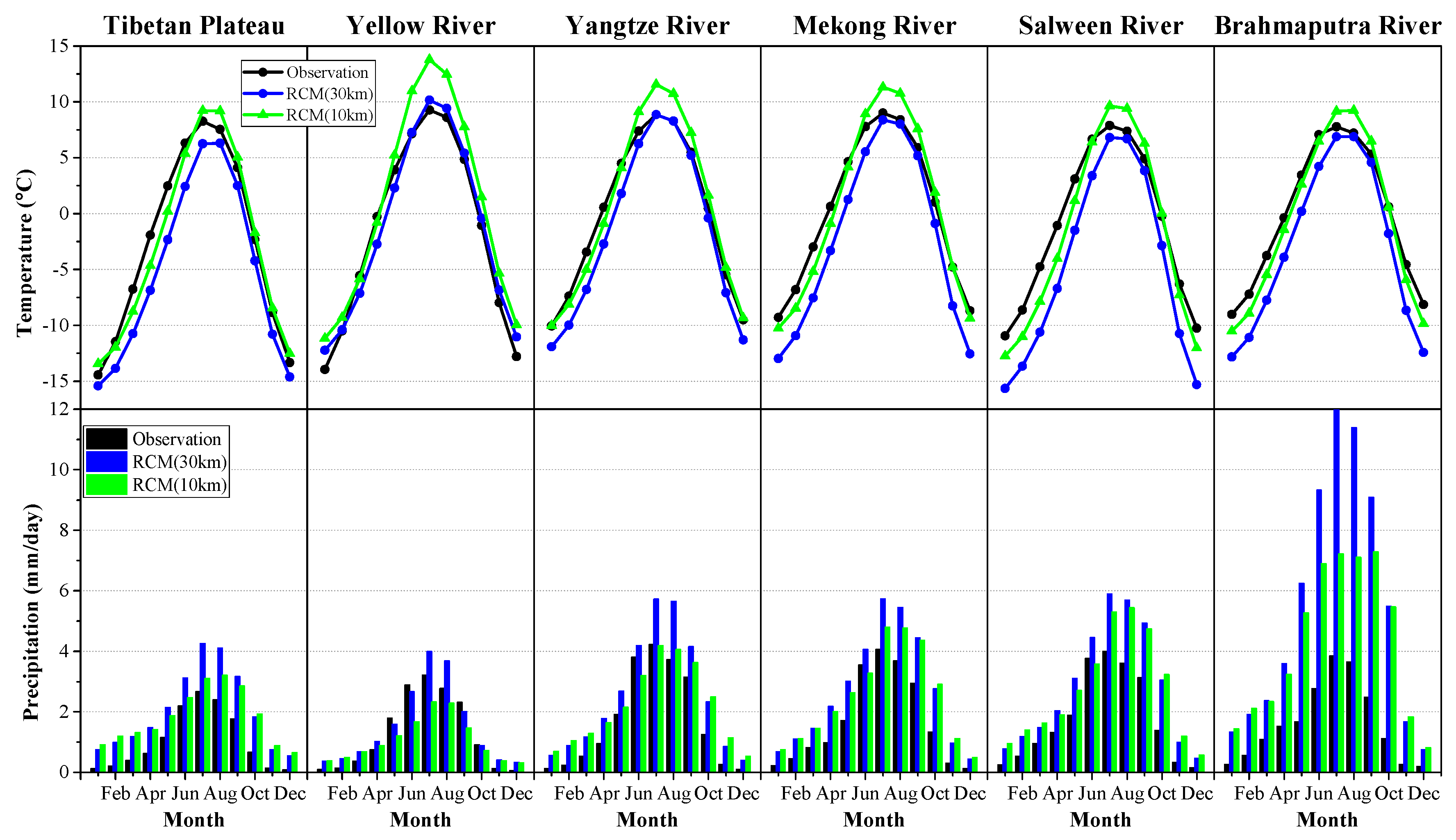 Atmosphere 11 01104 g007 Atmosphere 11 01104 g007