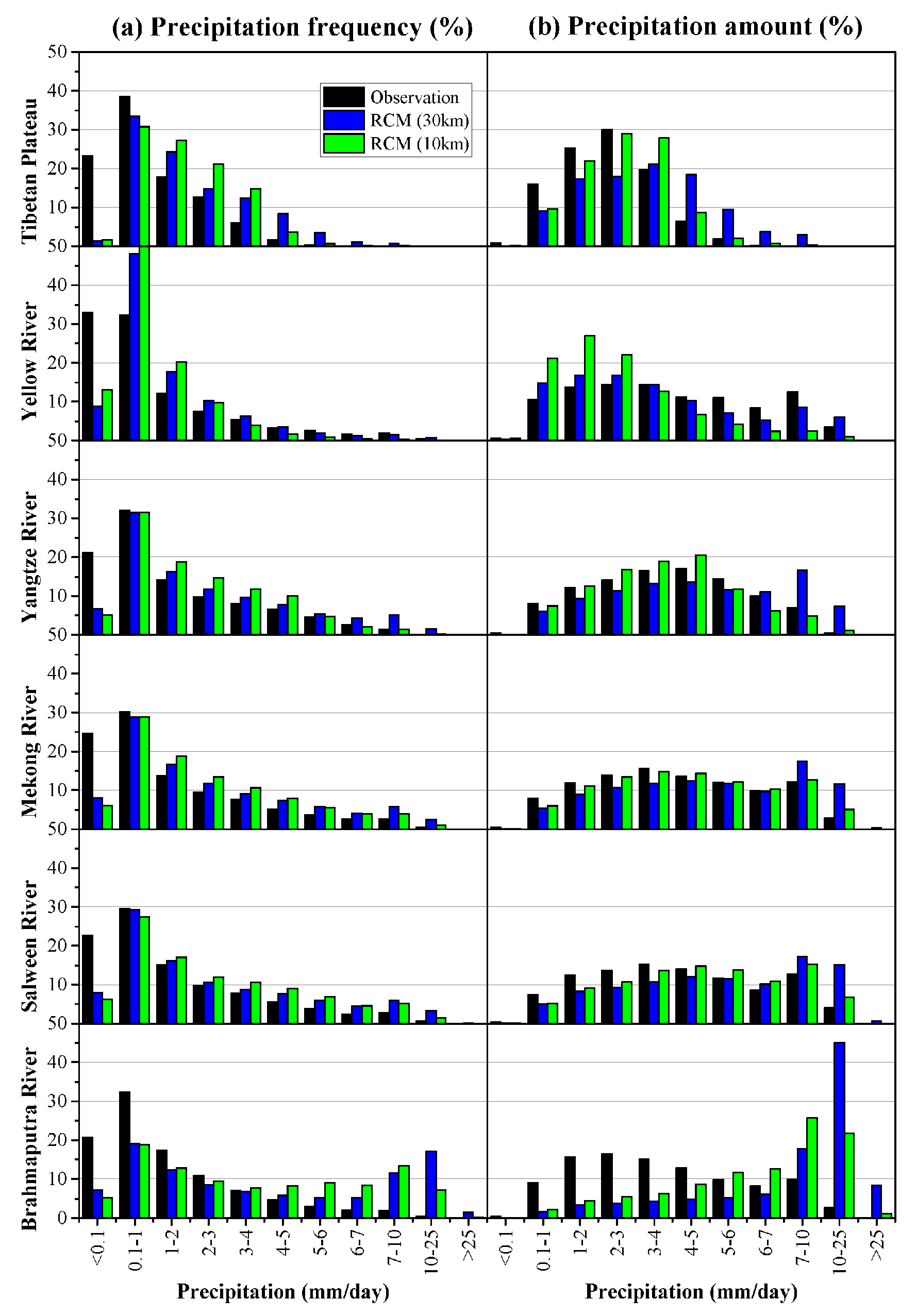Atmosphere 11 01104 g009 Atmosphere 11 01104 g009