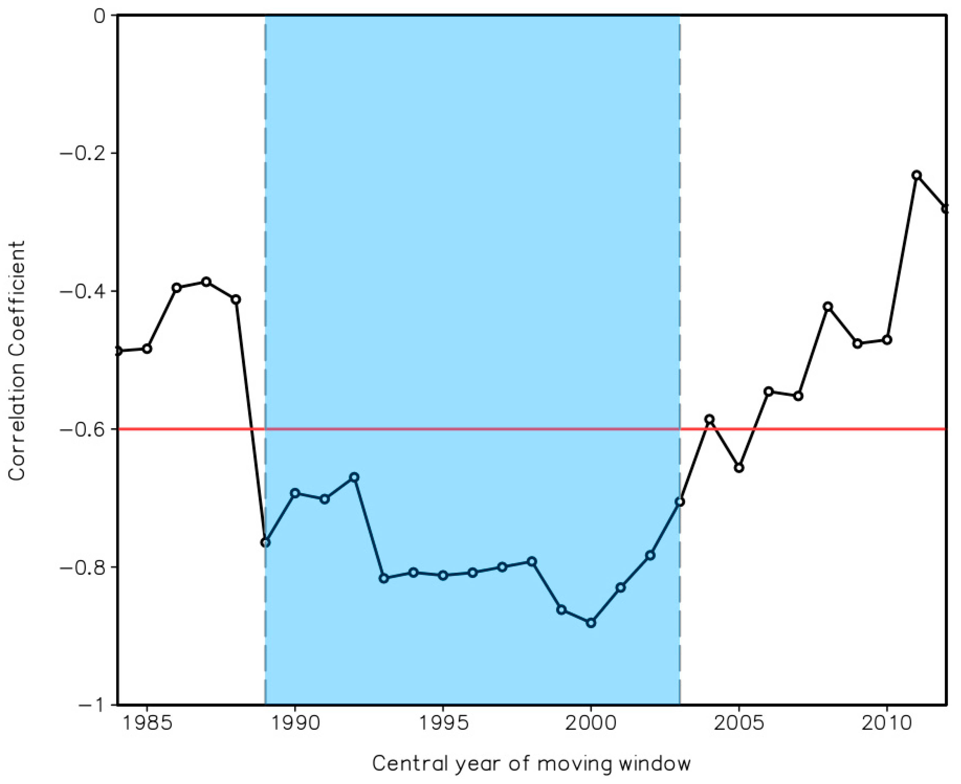 Atmosphere 11 01106 g004