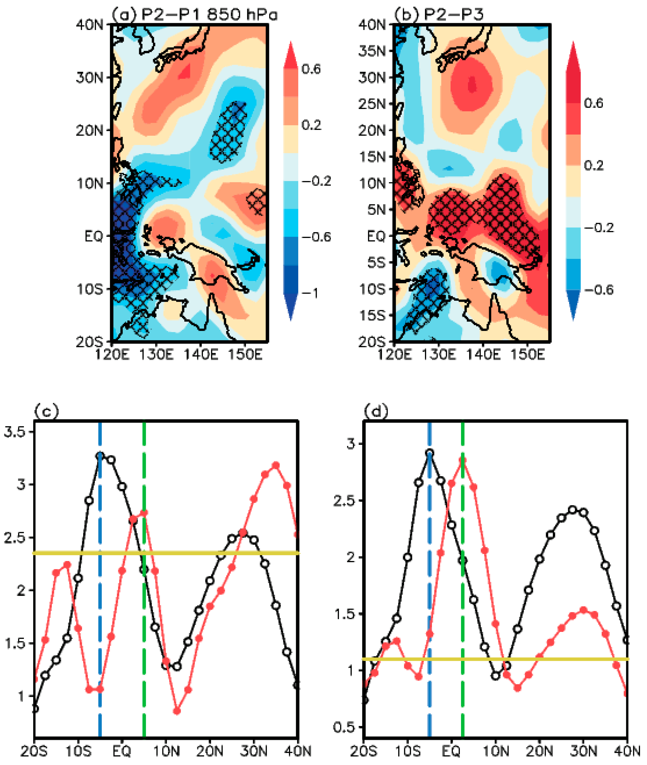 Atmosphere 11 01106 g005