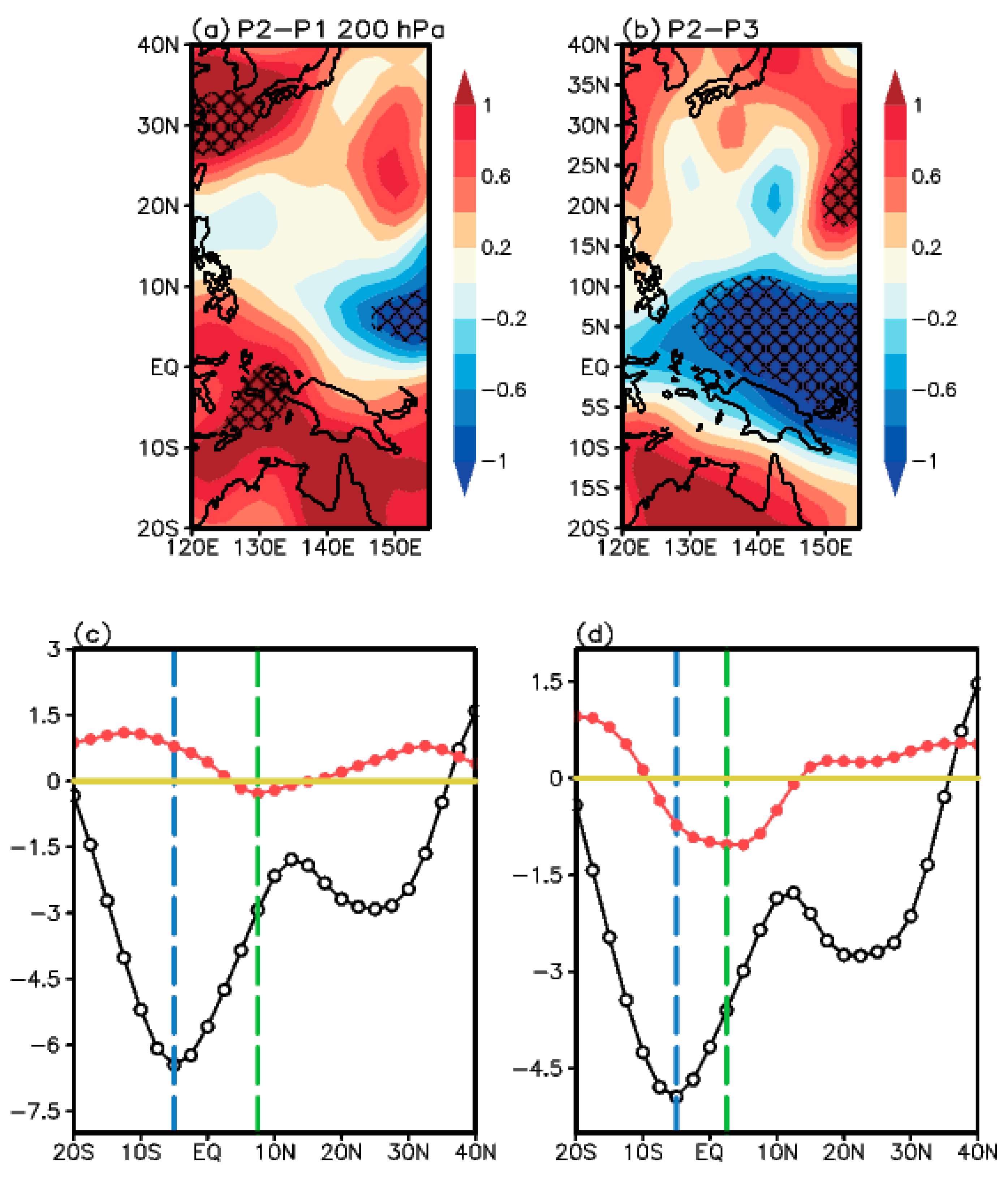 Atmosphere 11 01106 g006