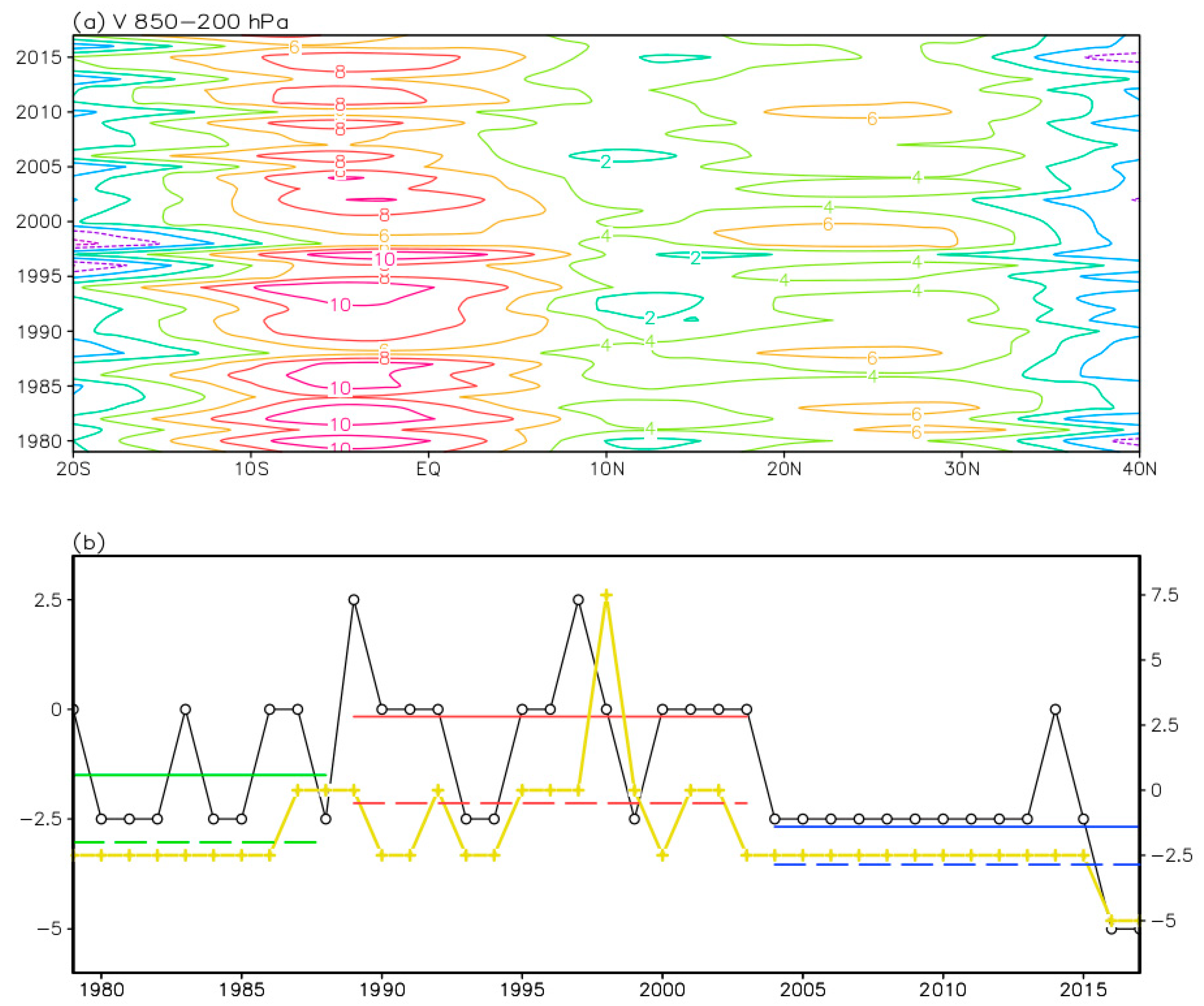 Atmosphere 11 01106 g007