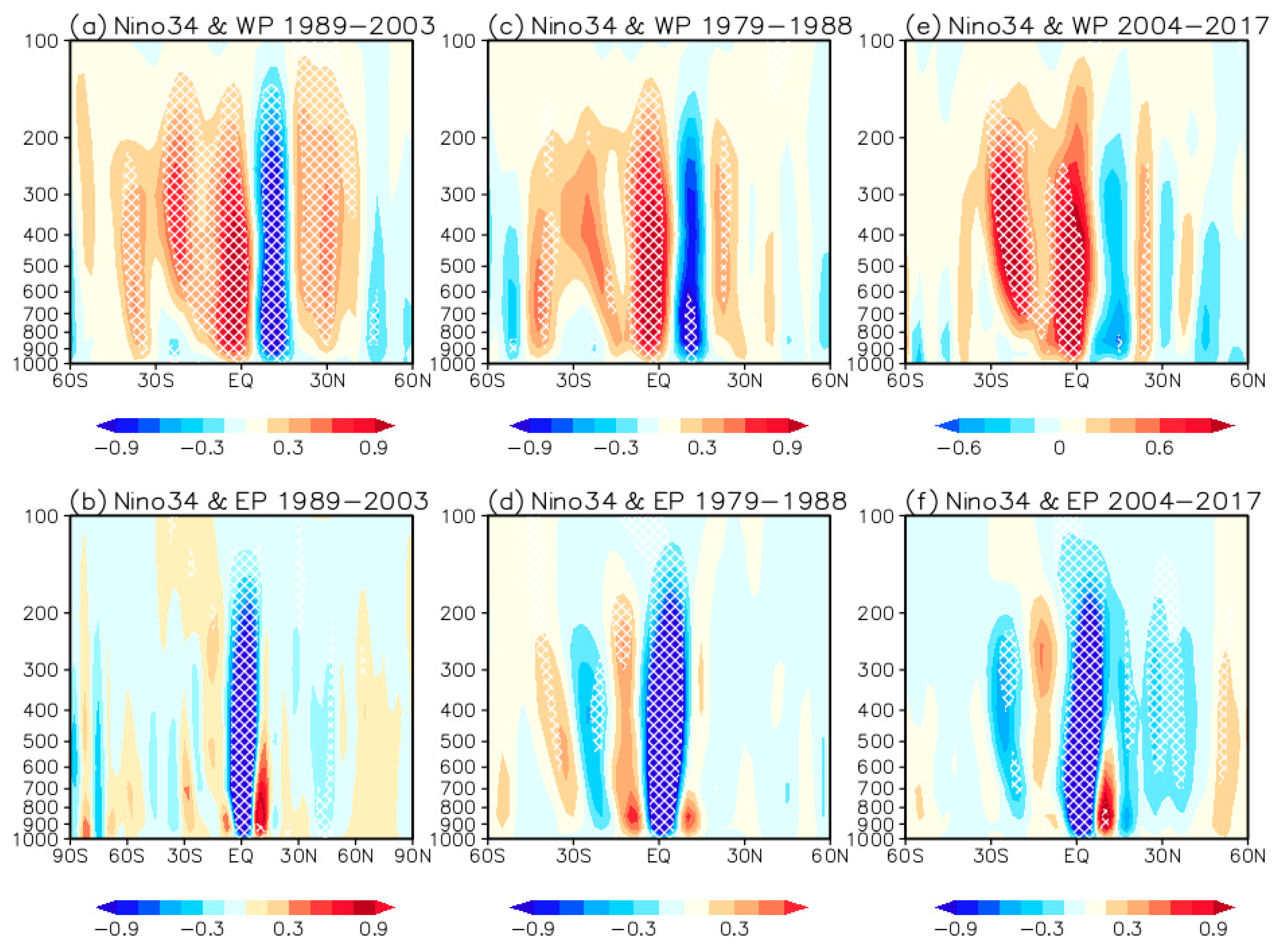 Atmosphere 11 01106 g010
