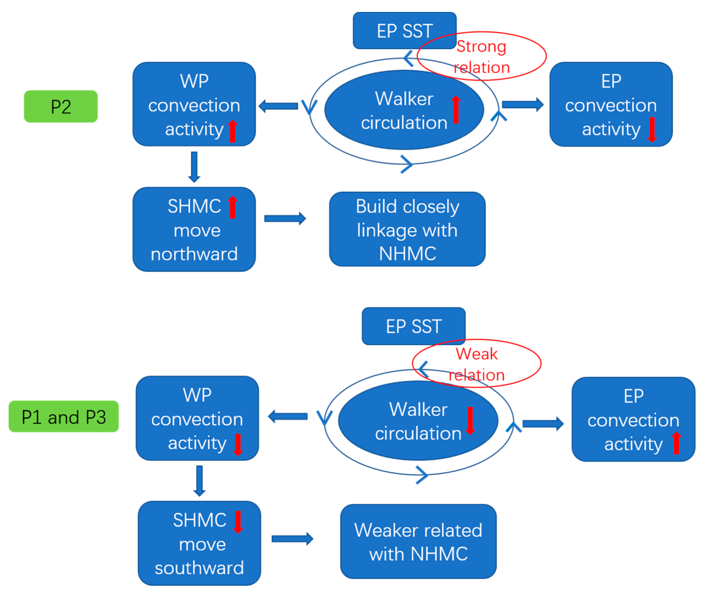 Atmosphere 11 01106 g012