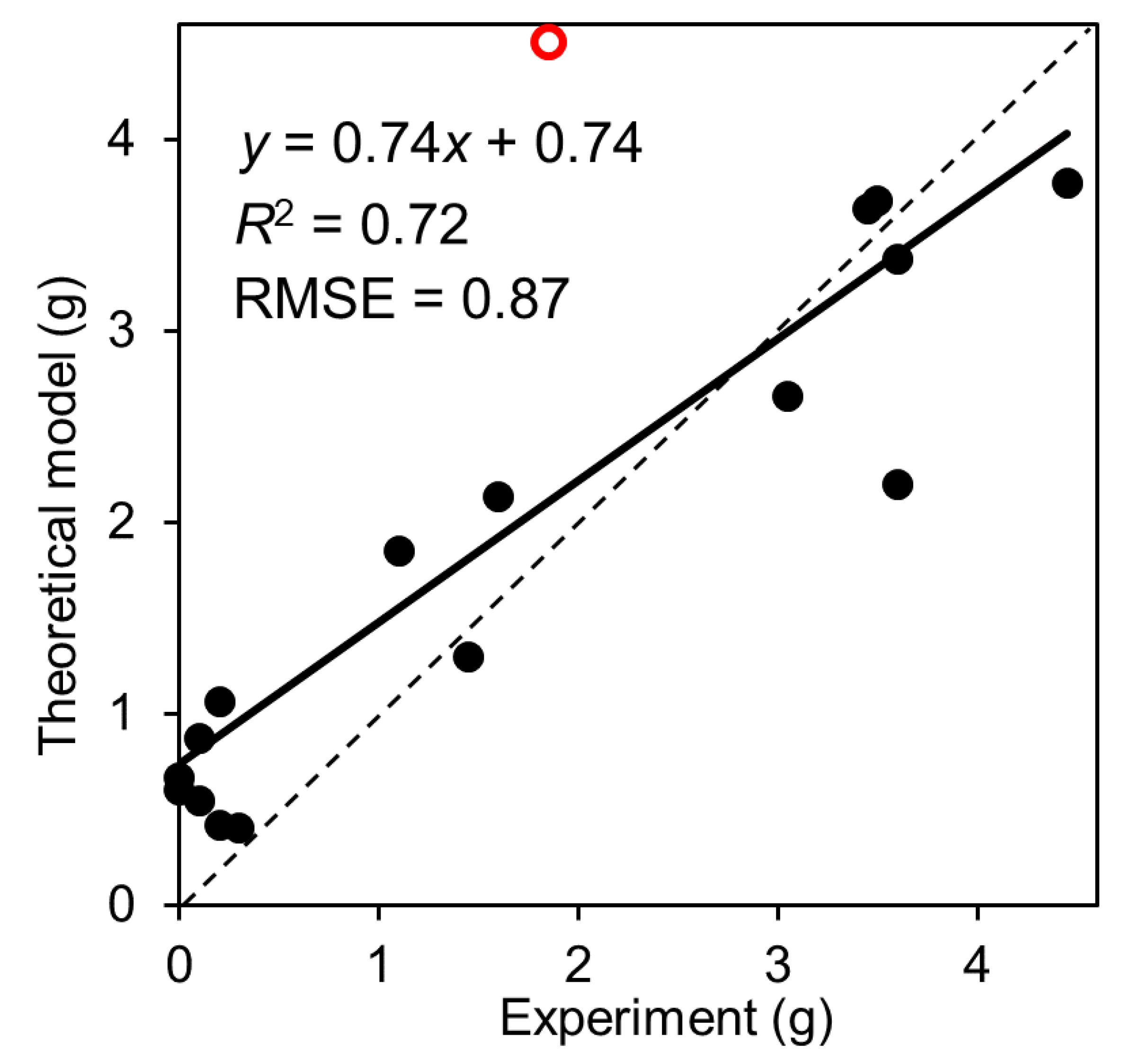 Atmosphere 11 01110 g004 Atmosphere 11 01110 g004