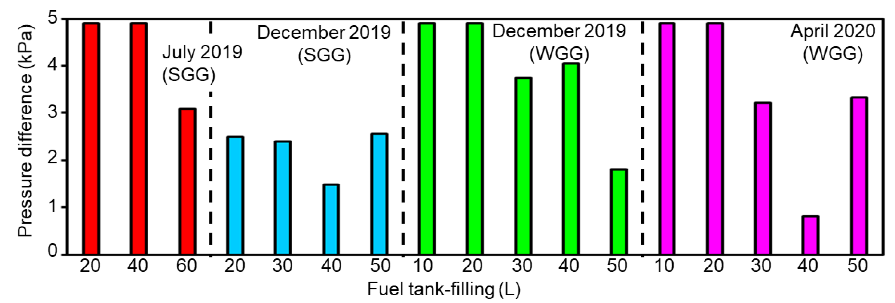 Atmosphere 11 01110 g005 Atmosphere 11 01110 g005
