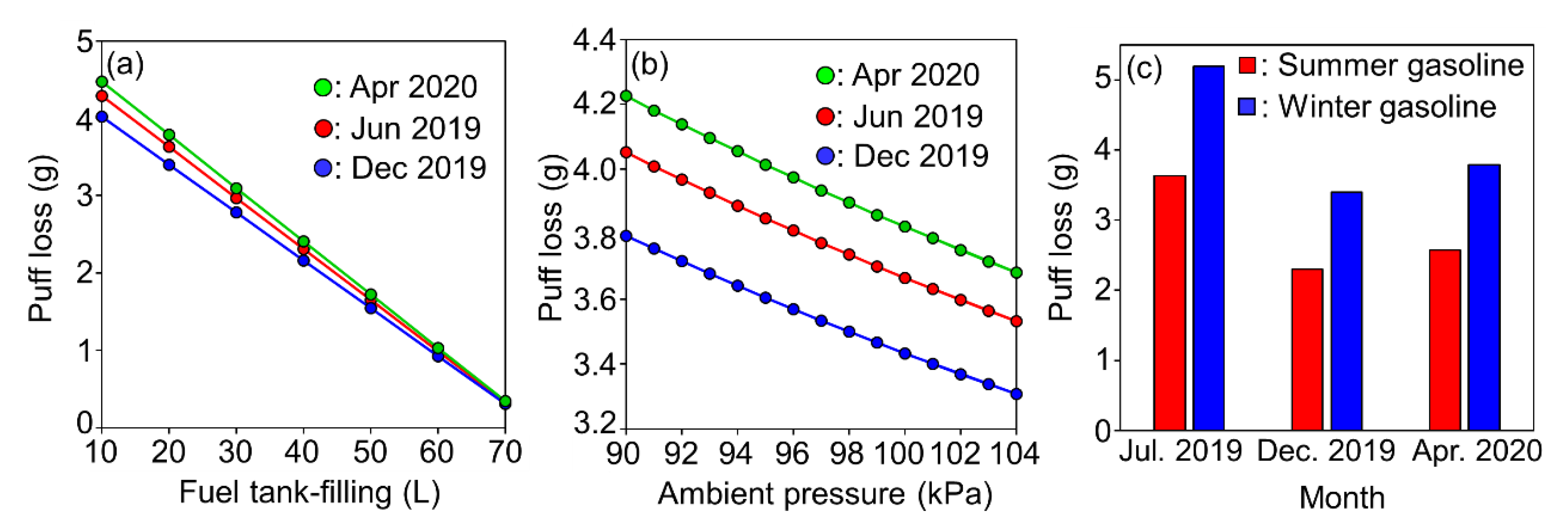 Atmosphere 11 01110 g006 Atmosphere 11 01110 g006