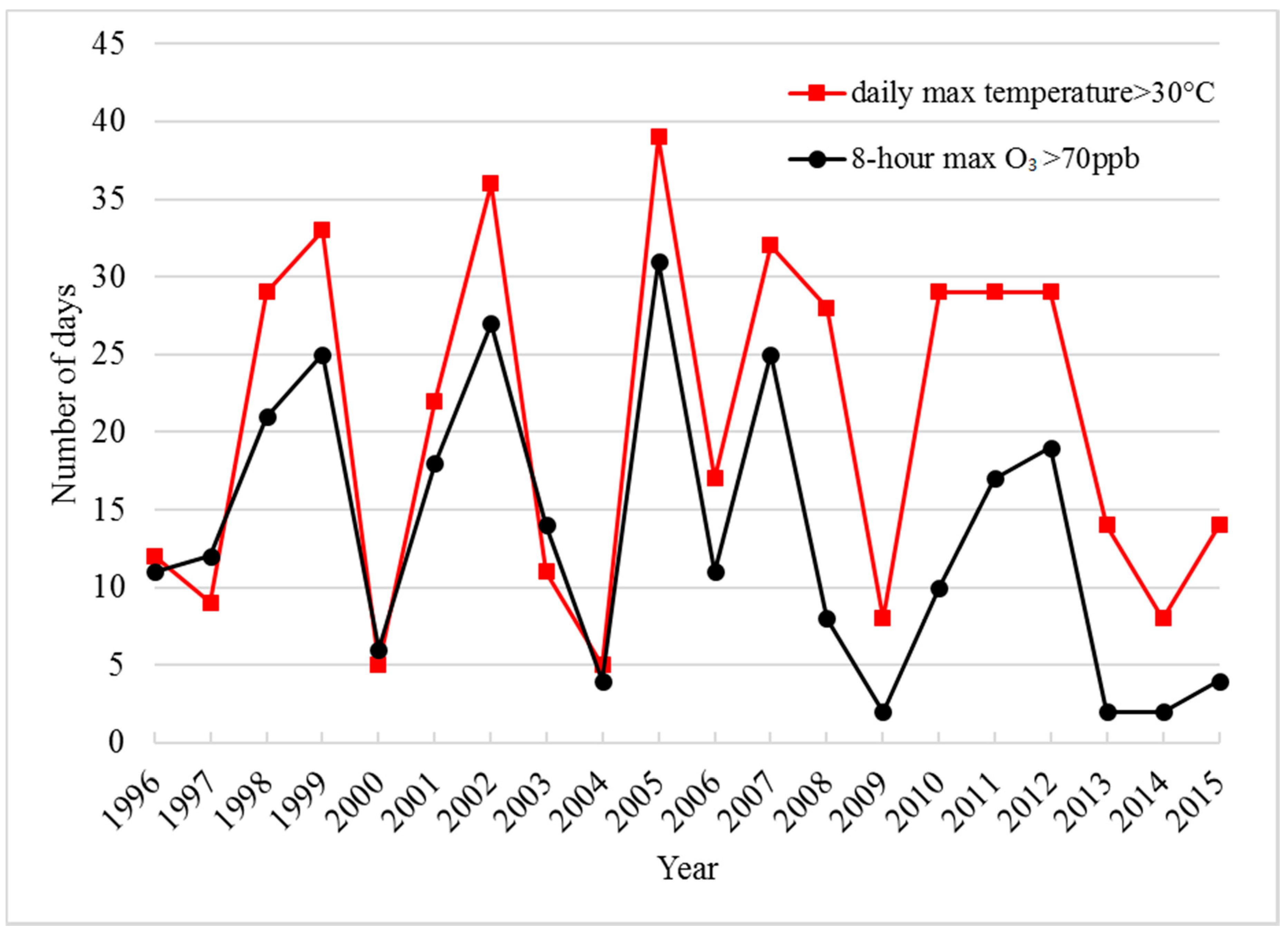 Atmosphere 11 01111 g004 Atmosphere 11 01111 g004