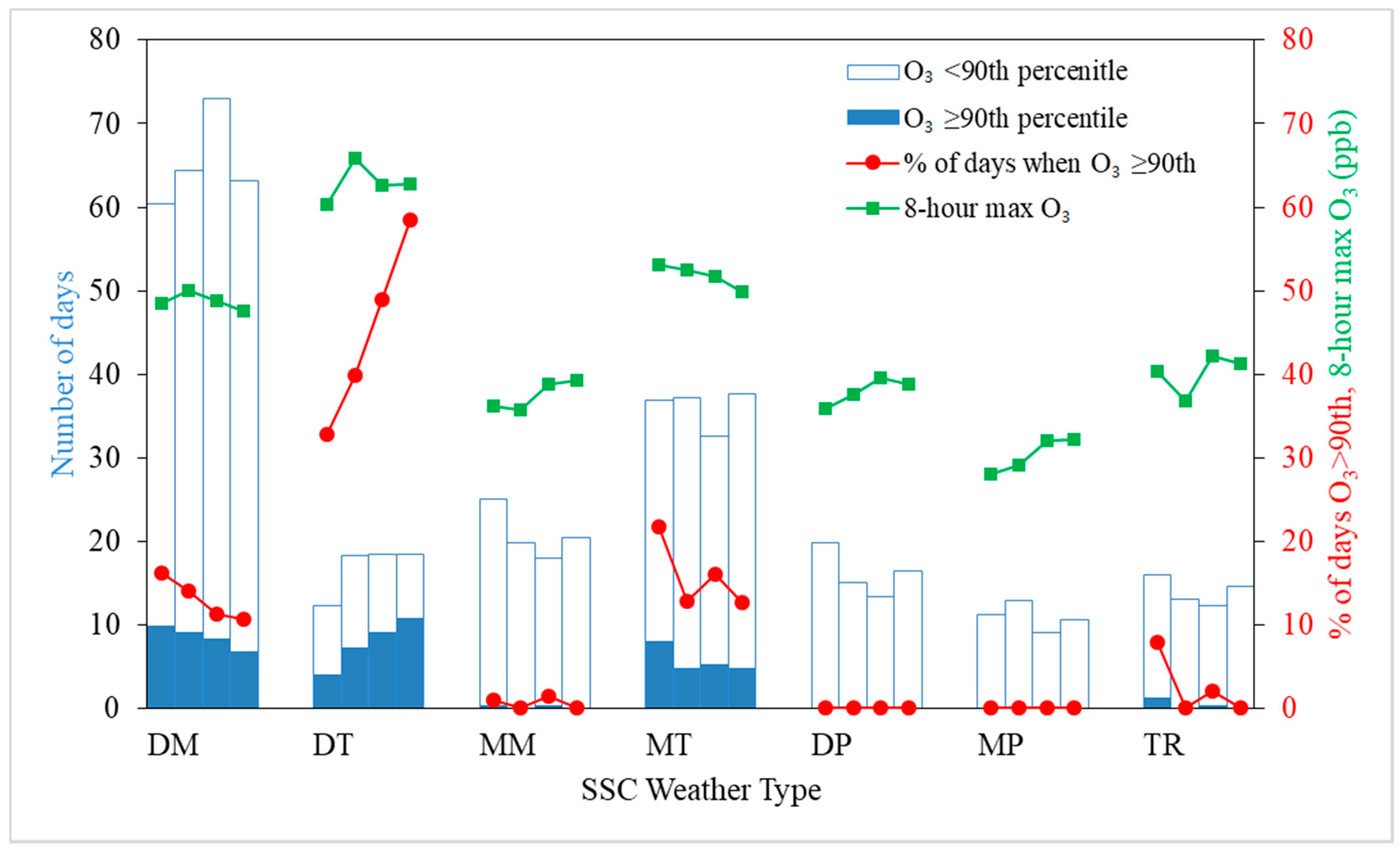 Atmosphere 11 01111 g005 Atmosphere 11 01111 g005