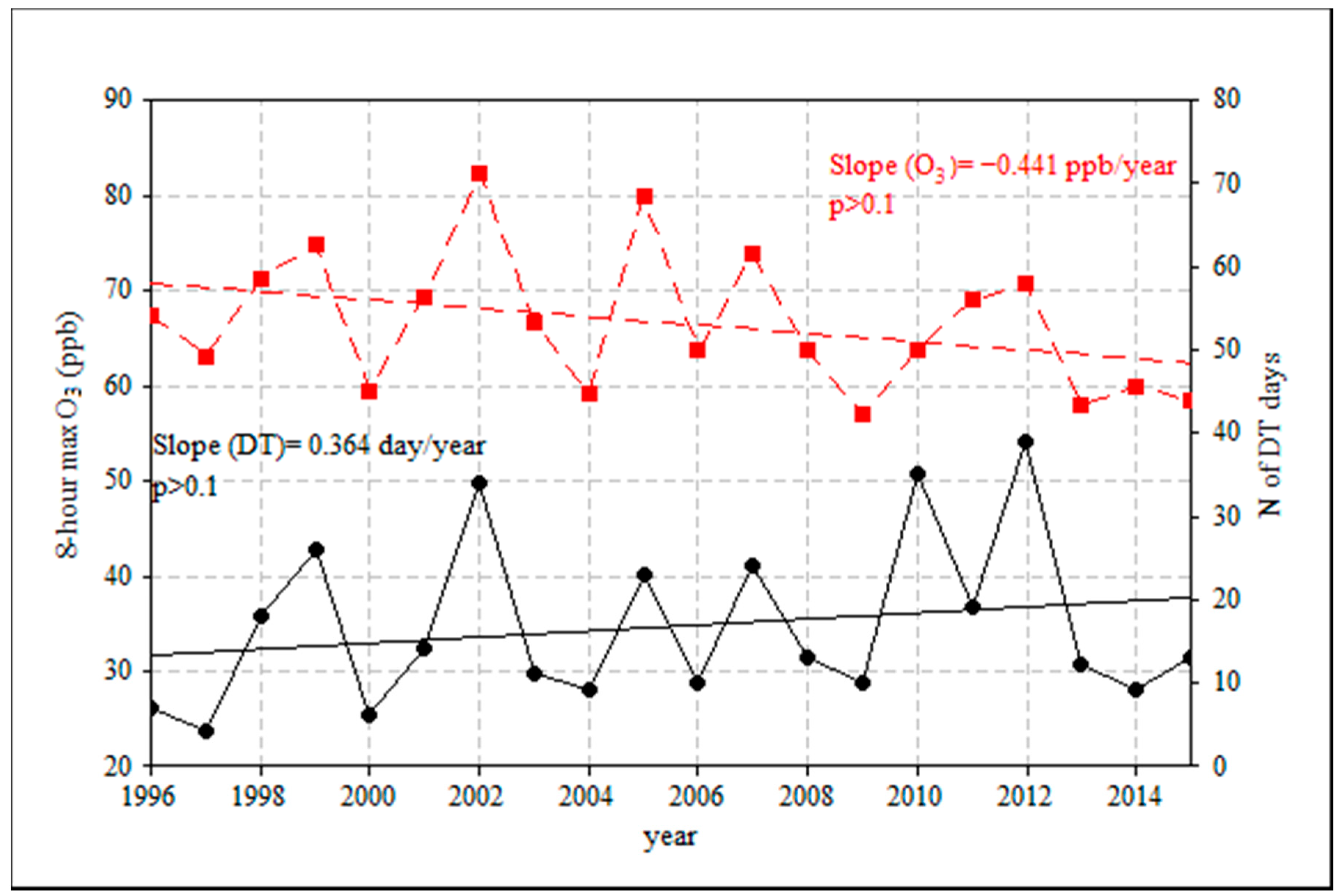 Atmosphere 11 01111 g006 Atmosphere 11 01111 g006