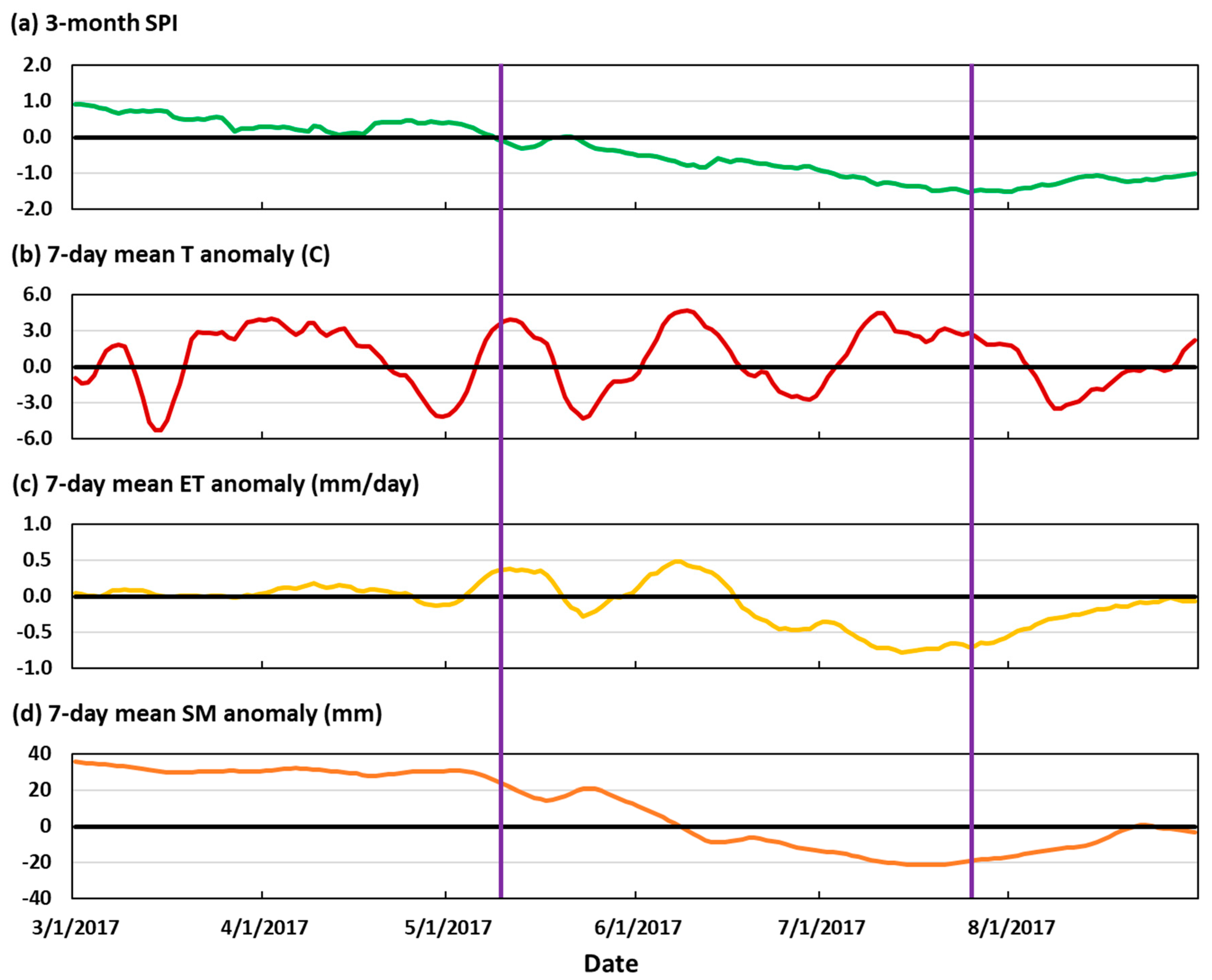 Atmosphere 11 01114 g003